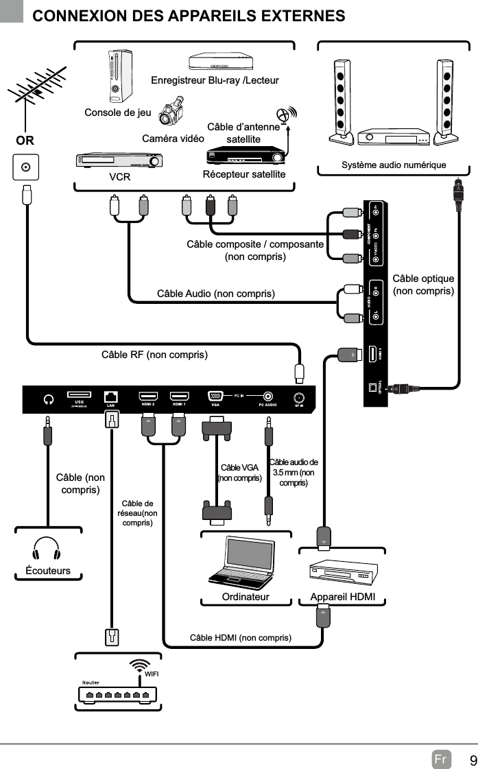 9Fr  CONNEXION DES APPAREILS EXTERNESCOMPONENTAUDIOHDMI 3OPTICALHDMI 2HDMI  1PC AUDIOVGALANCâble RF (non compris)Câble Audio (non compris)Câble composite / composante (non compris)Caméra vidéoConsole de jeuEnregistreur Blu-ray /LecteurVCR Récepteur satelliteCâble d’antenne satelliteORAppareil HDMIOrdinateurSystème audio numériqueCâble VGA (non compris)Câble audio de 3.5 mm (non compris)ÉcouteursCâble (non compris)Câble HDMI (non compris)Câble optique (non compris)WIFICâble de réseau(non compris)