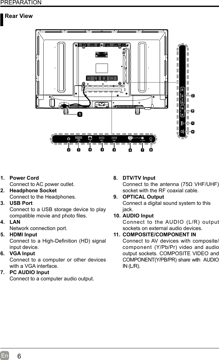 6En  PREPARATION1.  Power CordConnect to AC power outlet.2.  Headphone SocketConnect to the Headphones.3.  USB PortConnect to a USB storage device to play compatiblemovieandphotoles.4.  LANNetwork connection port.5.  HDMI InputConnecttoaHigh-Denition(HD)signalinput device.6.  VGA InputConnect to a computer or other devices with a VGA interface.7.  PC AUDIO InputConnect to a computer audio output.8.  DTV/TV Input Connecttotheantenna(75ΩVHF/UHF)socket with the RF coaxial cable.9.  OPTICAL OutputConnect a digital sound system to thisjack.10. AUDIO InputConnecttotheAUDIO(L/R)outputsockets on external audio devices.11.  COMPOSITE/COMPONENT IN   Connect to AV devices with composite/component (Y/Pb/Pr)videoandaudiooutput sockets. COMPOSITE VIDEO and COMPONENT(Y/PB/PR)sharewithAUDIOIN(L/R).      Rear View
