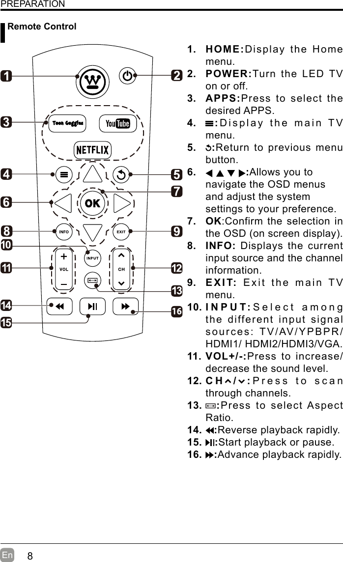 8En  PREPARATION Remote Control1.  HOME:Display the Home menu.2.  POWER:Turn the LED TV on or off.3.  APPS:Press to select the desired APPS.4.  :Display the main TV menu.5.  :Return to previous menu button.6.  :Allows you to navigate the OSD menus and adjust the system settings to your preference.7.  OK:Confirm the selection in theOSD(onscreendisplay).8.  INFO: Displays the current input source and the channel information.9.  EXIT:  Exit the main TV menu.10. INPUT:Select among the different input signal sources: TV/AV/YPBPR/HDMI1/ HDMI2/HDMI3/VGA.11. VOL+/-:Press to increase/decrease the sound level.12. CH / : Press to scan through channels.13.  :Press to select Aspect Ratio.14.  :Reverse playback rapidly.15.  :Start playback or pause.16.  :Advance playback rapidly.16