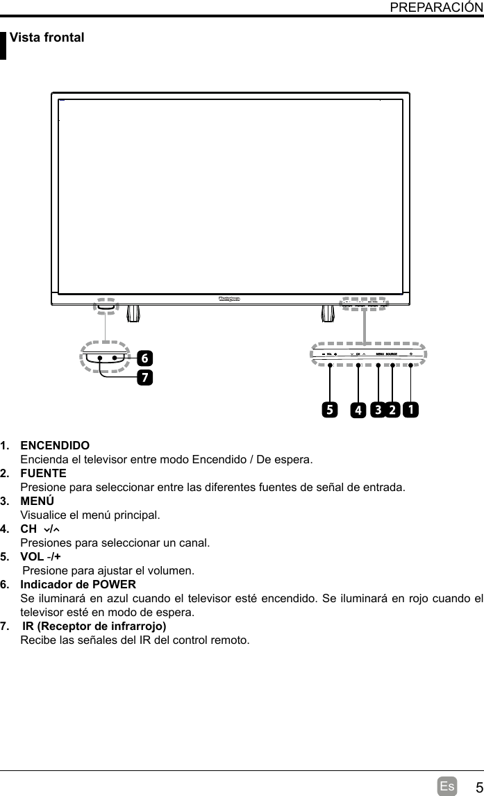 5Es1. ENCENDIDO Encienda el televisor entre modo Encendido / De espera.2. FUENTEPresione para seleccionar entre las diferentes fuentes de señal de entrada.3. MENÚVisualice el menú principal.4.  CH    /Presiones para seleccionar un canal.5. VOL -/+       Presione para ajustar el volumen.6.  Indicador de POWER Se iluminará en azul cuando el televisor esté encendido. Se iluminará en rojo cuando el televisor esté en modo de espera.7.    IR (Receptor de infrarrojo)Recibe las señales del IR del control remoto.  Vista frontalPREPARACIÓN