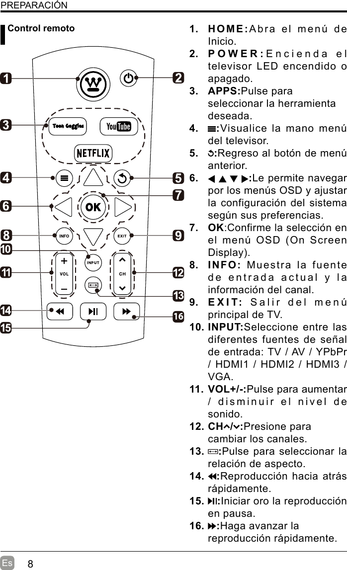 8EsPREPARACIÓN Control remoto 1.  HOME:Abra  el  menú  de Inicio.2.  POWER:Encienda el televisor LED encendido o apagado.3.  APPS:Pulse para seleccionar la herramienta deseada.4.  :Visualice la  mano  menú del televisor.5.  :Regreso al botón de menú anterior.6.  :Le permite navegar por los menús OSD y ajustar la configuración del sistema según sus preferencias.7.  OK:Confirme la selección en el  menú  OSD  (On  Screen Display).8.  INFO: Muestra la fuente de entrada actual y la información del canal.9.  EXIT:  Salir  del  menú  principal de TV.10. INPUT:Seleccione entre las diferentes fuentes de señal de entrada: TV / AV / YPbPr / HDMI1 / HDMI2 / HDMI3 / VGA.11. VOL+/-:Pulse para aumentar / disminuir el nivel de sonido.12. CH / :Presione para cambiar los canales.13.  :Pulse para seleccionar la relación de aspecto.14.  :Reproducción hacia atrás rápidamente.15.  :Iniciar oro la reproducción en pausa.16.  :Haga avanzar la reproducción rápidamente.16