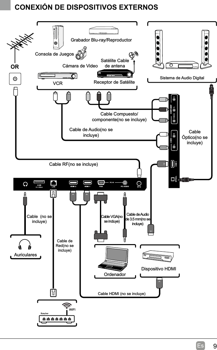 9EsCONEXIÓN DE DISPOSITIVOS EXTERNOSCOMPONENTAUDIOHDMI 3OPTICALHDMI 2HDMI  1PC AUDIOVGALANCable RF(no se incluye)Cable de Audio(no se incluye)Cable Compuesto/ componente(no se incluye)Cámara de VideoConsola de JuegosGrabador Blu-ray/ReproductorVCR Receptor de SatéliteSatélite Cable de antenaORDispositivo HDMIOrdenadorSistema de Audio DigitalCable VGA(no se incluye)Cable de Audio de 3.5 mm(no se incluye)AuricularesCable  (no se incluye)Cable HDMI (no se incluye)Cable Óptico(no se incluye)WIFICable de Red(no se incluye)