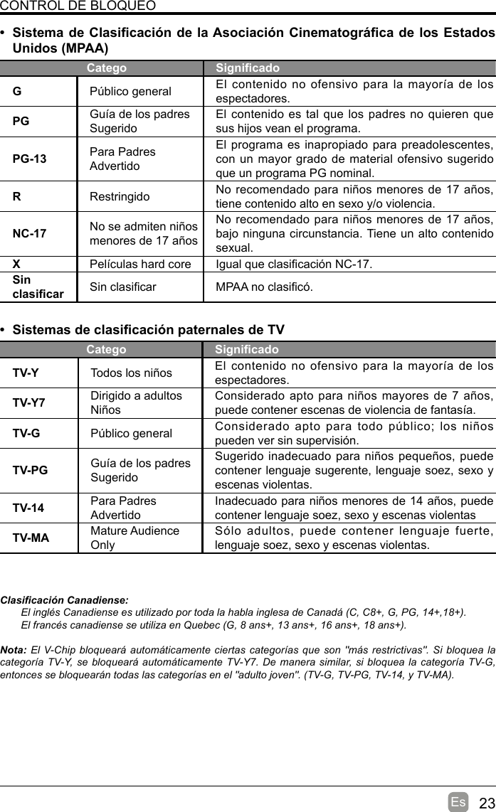 23EsCONTROL DE BLOQUEO•  Sistema de Clasicación de la Asociación Cinematográca  de los Estados Unidos (MPAA)Catego SignicadoGPúblico general El contenido no  ofensivo  para la mayoría de  los espectadores.PG Guía de los padresSugeridoEl contenido es tal que los padres no quieren que sus hijos vean el programa.PG-13 Para PadresAdvertidoEl programa es inapropiado para preadolescentes, con un mayor grado de material ofensivo sugerido que un programa PG nominal.RRestringido No recomendado para niños menores de 17 años, tiene contenido alto en sexo y/o violencia.NC-17 No se admiten niños menores de 17 añosNo recomendado para niños menores de 17 años, bajo ninguna circunstancia. Tiene un alto contenido sexual.XPelículas hard core Igual que clasicación NC-17.Sin clasicar Sin clasicar MPAA no clasicó.•  Sistemas de clasicación paternales de TV Catego SignicadoTV-Y Todos los niños El contenido no  ofensivo  para la mayoría  de  los espectadores.TV-Y7 Dirigido a adultosNiñosConsiderado apto para niños mayores de 7 años, puede contener escenas de violencia de fantasía.TV-G Público general Considerado  apto  para  todo público;  los  niños pueden ver sin supervisión.TV-PG Guía de los padresSugeridoSugerido inadecuado para niños pequeños, puede contener lenguaje sugerente, lenguaje soez, sexo y escenas violentas.TV-14 Para PadresAdvertidoInadecuado para niños menores de 14 años, puede contener lenguaje soez, sexo y escenas violentasTV-MA Mature Audience OnlySólo  adultos,  puede  contener  lenguaje  fuerte, lenguaje soez, sexo y escenas violentas.Clasicación Canadiense:El inglés Canadiense es utilizado por toda la habla inglesa de Canadá (C, C8+, G, PG, 14+,18+).El francés canadiense se utiliza en Quebec (G, 8 ans+, 13 ans+, 16 ans+, 18 ans+).Nota: El V-Chip bloqueará automáticamente ciertas categorías que son &quot;más restrictivas&quot;. Si bloquea la categoría TV-Y, se bloqueará automáticamente TV-Y7. De manera similar, si bloquea la categoría TV-G, entonces se bloquearán todas las categorías en el &quot;adulto joven&quot;. (TV-G, TV-PG, TV-14, y TV-MA).