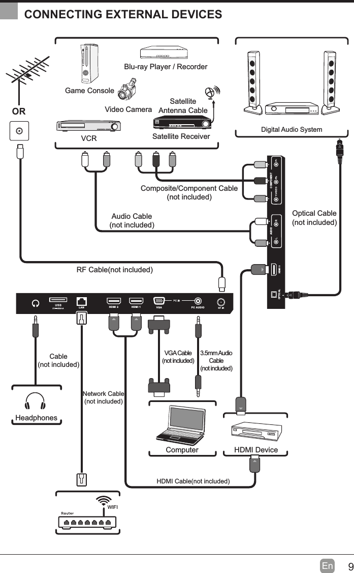 9En  CONNECTING EXTERNAL DEVICESCOMPONENTAUDIOHDMI 3OPTICALHDMI 2 HDMI 1 PC AUDIOVGALANRF Cable(not included)Audio Cable(not included)Composite/Component Cable(not included)Video CameraGame ConsoleBlu-ray Player / RecorderVCR Satellite ReceiverSatelliteAntenna CableORHDMI DeviceComputerDigital Audio SystemVGA Cable(not included)3.5mm Audio Cable(not included)HeadphonesCable(not included)HDMI Cable(not included)Optical Cable(not included)WIFINetwork Cable(not included)