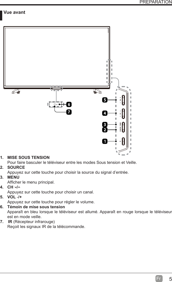 5Fr   Vue avantPREPARATION1.  MISE SOUS TENSION Pour faire basculer le téléviseur entre les modes Sous tension et Veille.2. SOURCEAppuyez sur cette touche pour choisir la source du signal d’entrée.3. MENUAf¿cher le menu principal.4.  CH   /Appuyez sur cette touche pour choisir un canal.5. VOL -/+Appuyez sur cette touche pour régler le volume.6.  Témoin de mise sous tension     Apparaît en bleu lorsque le téléviseur est allumé. Apparaît en rouge lorsque le téléviseur est en mode veille.7.    IR (Récepteur infrarougeReçoit les signaux IR de la télécommande. 