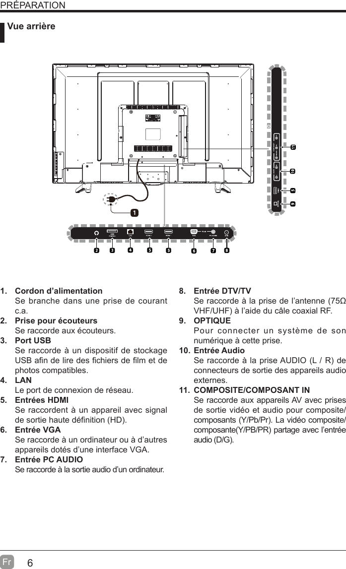 6Fr  PRÉPARATION Vue arrière1. Cordon d’alimentationSe branche dans une prise de courant c.a.2.  Prise pour écouteursSe raccorde aux écouteurs.3. Port USBSe raccorde à un dispositif de stockage USB a¿n de lire des ¿chiers de ¿lm et de photos compatibles. 4. LANLe port de connexion de réseau.5. Entrées HDMISe raccordent à un appareil avec signal de sortie haute dé¿nition (HD. 6. Entrée VGASe raccorde à un ordinateur ou à d’autres appareils dotés d’une interface VGA.7. Entrée PC AUDIOSe raccorde à la sortie audio d’un ordinateur. 8. Entrée DTV/TV Se raccorde à la prise de l’antenne (75ȍ VHF/UHF à l’aide du câle coaxial RF.9. OPTIQUEPour connecter un système de son numérique à cette prise.10. Entrée AudioSe raccorde à la prise AUDIO (L / R de connecteurs de sortie des appareils audio externes.11.  COMPOSITE/COMPOSANT IN   Se raccorde aux appareils AV avec prises de sortie vidéo et audio pour composite/composants (Y/Pb/Pr. La vidéo composite/ composante(Y/PB/PR partage avec l’entrée audio (D/G.    