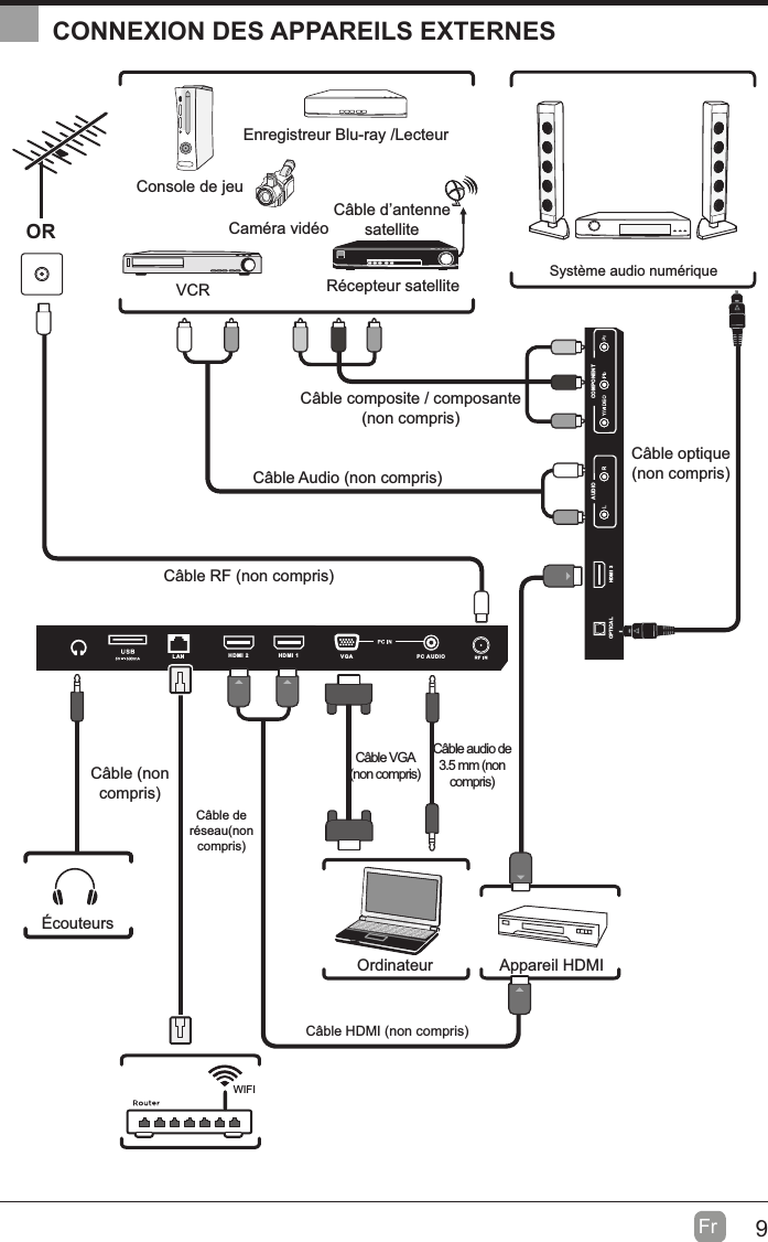 9Fr  CONNEXION DES APPAREILS EXTERNESCOMPONENTAUDIOHDMI 3OPTICALHDMI 2 HDMI 1 PC AUDIOVGALANCâble RF (non compris)Câble Audio (non compris)Câble composite / composante (non compris)Caméra vidéoConsole de jeuEnregistreur Blu-ray /LecteurVCR Récepteur satelliteCâble d’antenne satelliteORAppareil HDMIOrdinateurSystème audio numériqueCâble VGA (non compris)Câble audio de 3.5 mm (non compris)ÉcouteursCâble (non compris)Câble HDMI (non compris)Câble optique (non compris)WIFICâble de réseau(non compris)