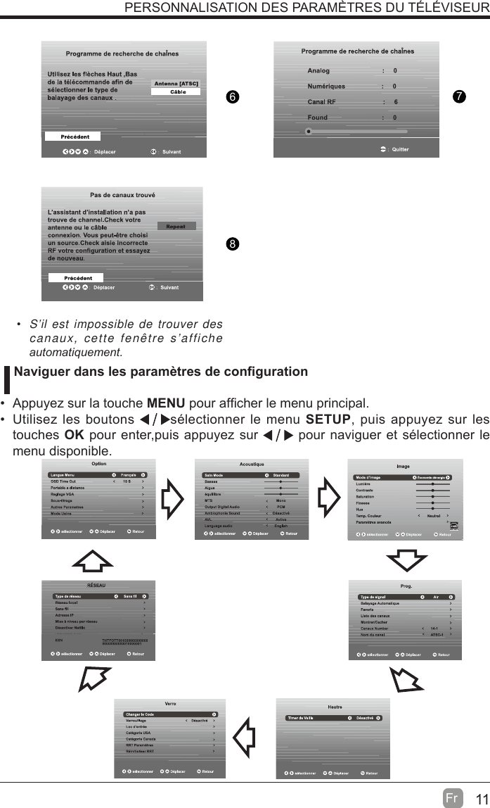 11Fr  876PERSONNALISATION DES PARAMÈTRES DU TÉLÉVISEUR S’il est impossible de trouver des canaux, cette fenêtre s’affiche DXWRPDWLTXHPHQW  Naviguer dans les paramètres de con¿guration  Appuyez sur la touche MENU pour af¿cher le menu principal.  Utilisez les boutons  sélectionner le menu SETUP, puis appuyez sur les touches OK pour enter,puis appuyez sur   pour naviguer et sélectionner le menu disponible.  