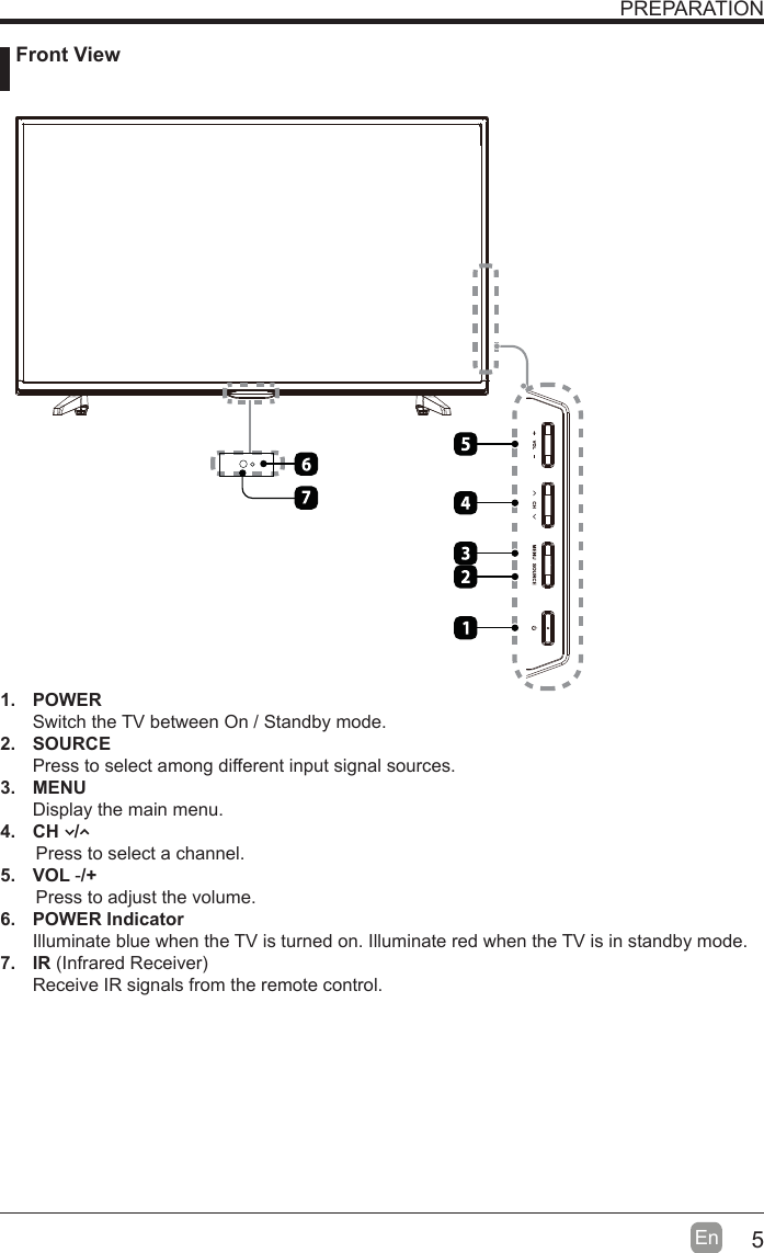 5En   Front ViewPREPARATION1. POWER Switch the TV between On / Standby mode.2. SOURCEPress to select among different input signal sources.3. MENUDisplay the main menu.4.  CH   /        Press to select a channel.5. VOL -/+       Press to adjust the volume.6. POWER IndicatorIlluminate blue when the TV is turned on. Illuminate red when the TV is in standby mode.7. IR Infrared ReceiverReceive IR signals from the remote control.