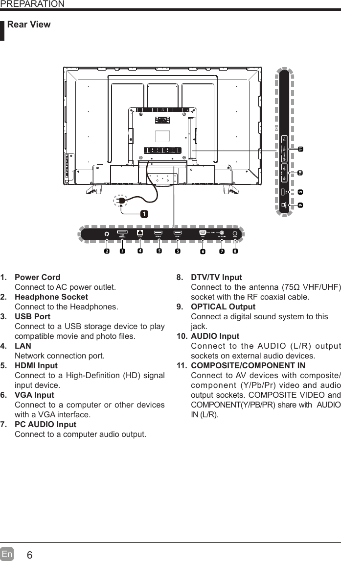 6En  PREPARATION1. Power CordConnect to AC power outlet.2. Headphone SocketConnect to the Headphones.3. USB PortConnect to a USB storage device to play compatible movie and photo ¿les. 4. LANNetwork connection port.5. HDMI InputConnect to a High-De¿nition HD signal input device.6. VGA InputConnect to a computer or other devices with a VGA interface.7. PC AUDIO InputConnect to a computer audio output.8. DTV/TV Input Connect to the antenna 5ȍ VHF/UHF socket with the RF coaxial cable.9. OPTICAL OutputConnect a digital sound system to thisjack.10. AUDIO InputConnect to the AUDIO L/R output sockets on external audio devices.11.  COMPOSITE/COMPONENT IN   Connect to AV devices with composite/component Y/Pb/Pr video and audio output sockets. COMPOSITE VIDEO and COMPONENTY/PB/PR share with  AUDIO IN L/R.      Rear View