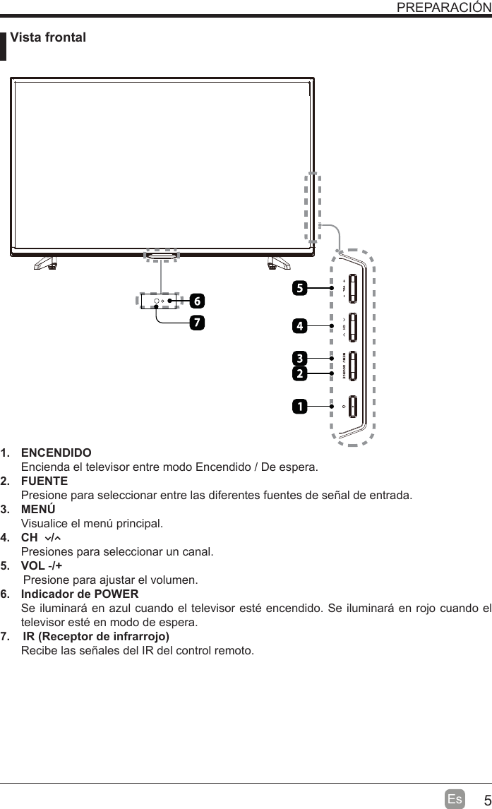 5Es1. ENCENDIDO Encienda el televisor entre modo Encendido / De espera.2. FUENTEPresione para seleccionar entre las diferentes fuentes de señal de entrada.3. MENÚVisualice el men~ principal.4.  CH    /Presiones para seleccionar un canal.5. VOL -/+       Presione para ajustar el volumen.6.  Indicador de POWER Se iluminari en azul cuando el televisor esté encendido. Se iluminari en rojo cuando el televisor esté en modo de espera.7.    IR (Receptor de infrarrojo)Recibe las señales del IR del control remoto.  Vista frontalPREPARACIÓN