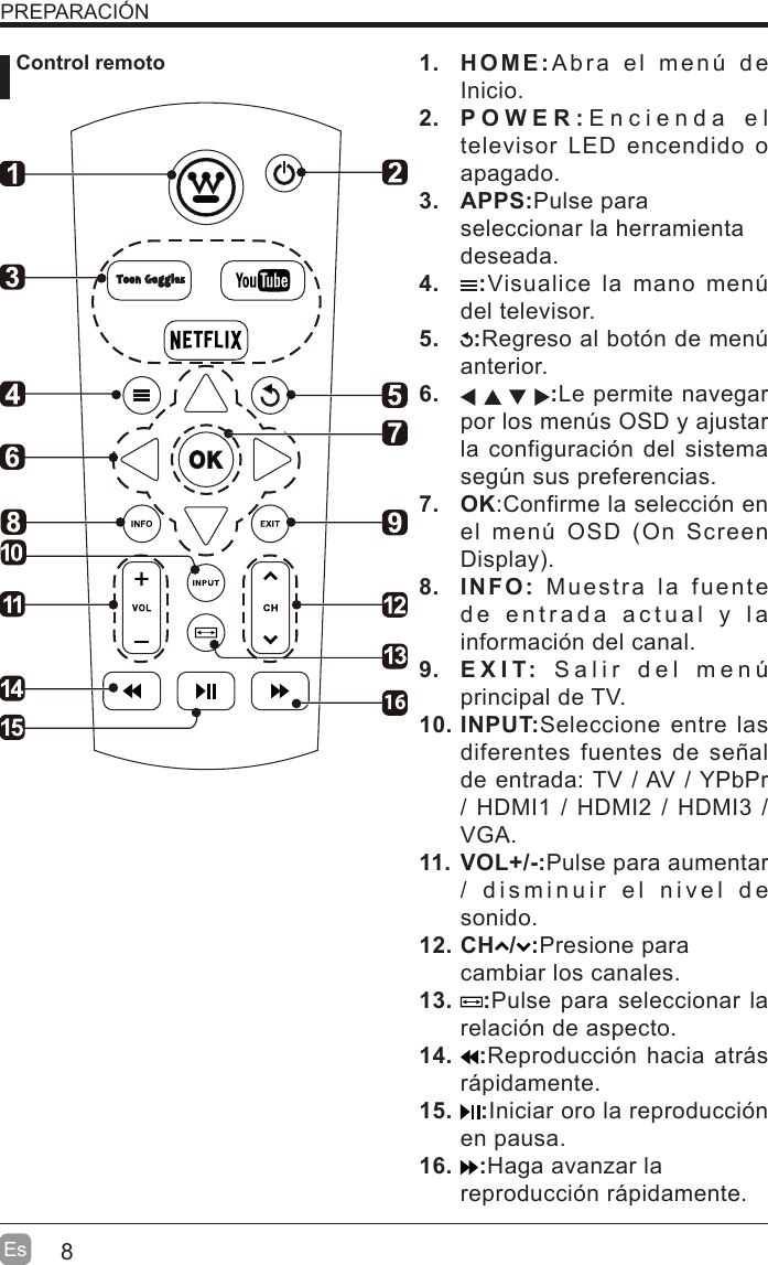 8EsPREPARACIÓN Control remoto 1. HOME:Abra el men~ de Inicio.2. POWER:Encienda el televisor LED encendido o apagado.3. APPS:Pulse para seleccionar la herramienta deseada.4.  :Visualice la mano men~ del televisor.5.  :Regreso al botón de men~ anterior.6.  :Le permite navegar por los men~s OSD y ajustar la configuración del sistema seg~n sus preferencias.7. OK:Confirme la selección en el men~ OSD (On Screen Display.8. INFO: Muestra la fuente de entrada actual y la información del canal.9. EXIT: Salir del men~ principal de TV.10. INPUT:Seleccione entre las diferentes fuentes de señal de entrada: TV / AV / YPbPr / HDMI1 / HDMI2 / HDMI3 / VGA.11. VOL+/-:Pulse para aumentar / disminuir el nivel de sonido.12. CH / :Presione para cambiar los canales.13.  :Pulse para seleccionar la relación de aspecto.14.  :Reproducción hacia atris ripidamente.15.  :Iniciar oro la reproducción en pausa.16.  :Haga avanzar la reproducción ripidamente.16