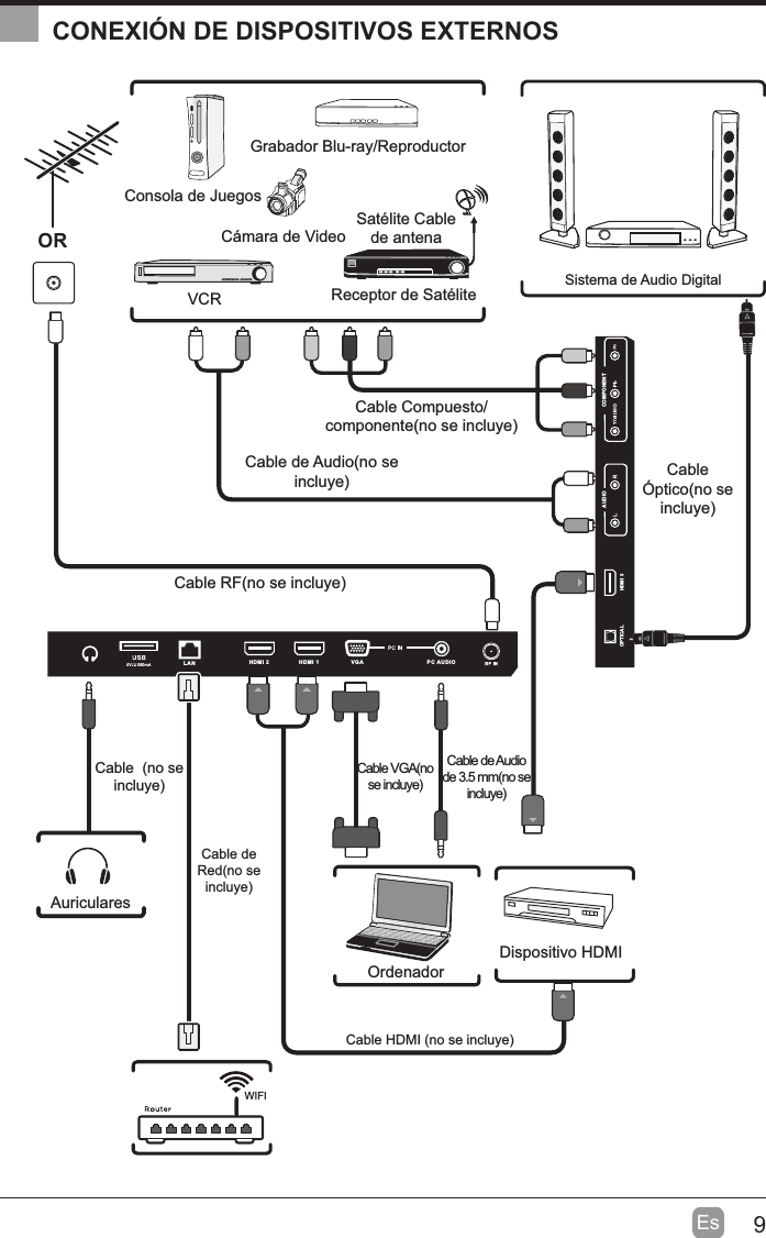 9EsCONEXIÓN DE DISPOSITIVOS EXTERNOSCOMPONENTAUDIOHDMI 3OPTICALHDMI 2 HDMI 1 PC AUDIOVGALANCable RF(no se incluye)Cable de Audio(no se incluye)Cable Compuesto/ componente(no se incluye)Cámara de VideoConsola de JuegosGrabador Blu-ray/ReproductorVCR Receptor de SatéliteSatélite Cable de antenaORDispositivo HDMIOrdenadorSistema de Audio DigitalCable VGA(no se incluye)Cable de Audio de 3.5 mm(no se incluye)AuricularesCable  (no se incluye)Cable HDMI (no se incluye)Cable Óptico(no se incluye)WIFICable de Red(no se incluye)