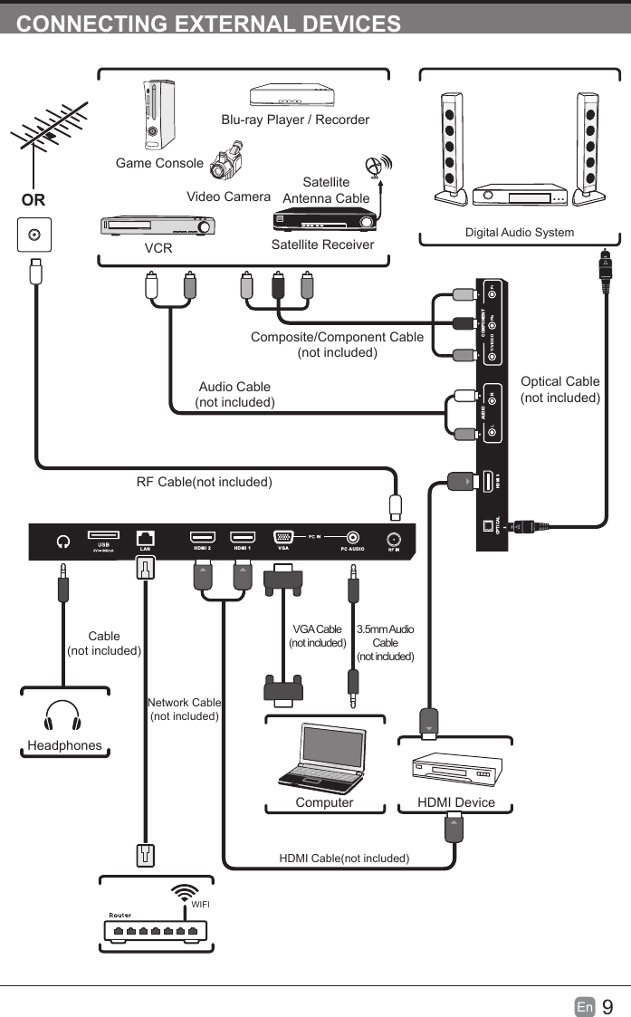 9En  CONNECTING EXTERNAL DEVICESCOMPONENTAUDIOHDMI  3OPTICALHDMI 2 HDMI 1 PC AUDIOVG ALA NRF Cable(not included)Audio Cable(not included)Composite/Component Cable(not included)Video CameraGame ConsoleBlu-ray Player / RecorderVCR Satellite ReceiverSatelliteAntenna CableORHDMI DeviceComputerDigital Audio SystemVGA Cable(not included)3.5mm Audio Cable(not included)HeadphonesCable(not included)HDMI Cable(not included)Optical Cable(not included)WIFINetwork Cable(not included)