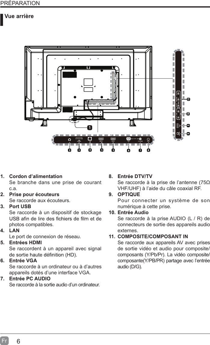 6Fr  PRÉPARATION Vue arrière1. Cordon d’alimentationSe branche dans  une prise  de courantc.a.2. Prise pour écouteursSe raccorde aux écouteurs.3. Port USBSe raccorde à un dispositif de stockagephotos compatibles. 4. LANLe port de connexion de réseau.5. Entrées HDMISe raccordent à un appareil avec signal6. Entrée VGASe raccorde à un ordinateur ou à d’autresappareils dotés d’une interface VGA.7. Entrée PC AUDIOSe raccorde à la sortie audio d’un ordinateur. 8. Entrée DTV/TVSe raccorde à la prise de l’antenne (75ΩVHF/UHF) à l’aide du câle coaxial RF.9. OPTIQUEPour  connecter  un  système  de  sonnumérique à cette prise.10. Entrée AudioSe raccorde à la prise AUDIO (L / R) deconnecteurs de sortie des appareils audioexternes.11. COMPOSITE/COMPOSANT INSe raccorde aux appareils AV avec prises de sortie vidéo et audio pour composite/composants (Y/Pb/Pr). La vidéo composite/ composante(Y/PB/PR) partage avec l’entrée audio (D/G).