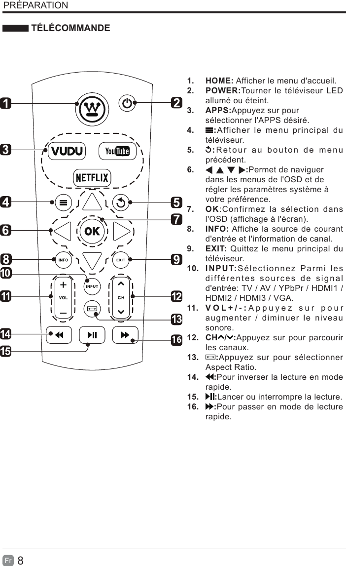 8Fr TÉLÉCOMMANDEPRÉPARATION161. HOME: Afficher le menu d&apos;accueil.2. POWER:Tourner  le  téléviseur LEDallumé ou éteint.3. APPS:Appuyez sur poursélectionner l&apos;APPS désiré.4. :Afficher le menu principal  dutéléviseur.5. : Retour au bouton de menuprécédent.6.  :Permet de naviguer dans les menus de l&apos;OSD et de régler les paramètres système à votre préférence.7. OK:Confirmez la  sélection dansl&apos;OSD (affichage à l&apos;écran).8. INFO: Affiche la  source de courantd&apos;entrée et l&apos;information de canal.9. EXIT: Quittez le menu principal  dutéléviseur.10. INPU T: Sélectionnez  Parmi lesdiff érentes sources de  signald&apos;entrée: TV / AV / YPbPr / HDMI1 /HDMI2 / HDMI3 / VGA.11. V OL+/-:Appuyez sur pouraugmenter  /  diminuer le niveausonore.12. CH / :Appuyez sur pour parcourirles canaux.13. :Appuyez  sur pour  sélectionnerAspect Ratio.14. :Pour inverser la lecture en moderapide.15.:Lancer ou interrompre la lecture.16.:Pour passer en mode de lecturerapide.