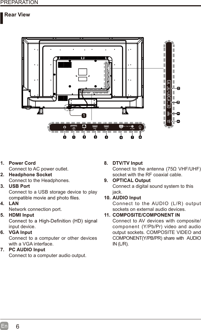 6En  PREPARATION1.  Power CordConnect to AC power outlet.2.  Headphone SocketConnect to the Headphones.3.  USB PortConnect to a USB storage device to play 4.  LANNetwork connection port.5.  HDMI Inputinput device.6.  VGA InputConnect to a computer or other devices with a VGA interface.7.  PC AUDIO InputConnect to a computer audio output.8.  DTV/TV Input Connect to the antenna (75Ω VHF/UHF) socket with the RF coaxial cable.9.  OPTICAL OutputConnect a digital sound system to thisjack.10. AUDIO InputConnect  to  the AUDIO  (L/R)  output sockets on external audio devices.11.  COMPOSITE/COMPONENT IN   Connect to AV devices with composite/component  (Y/Pb/Pr) video and audio output sockets. COMPOSITE VIDEO and COMPONENT(Y/PB/PR) share with  AUDIO IN (L/R).      Rear View