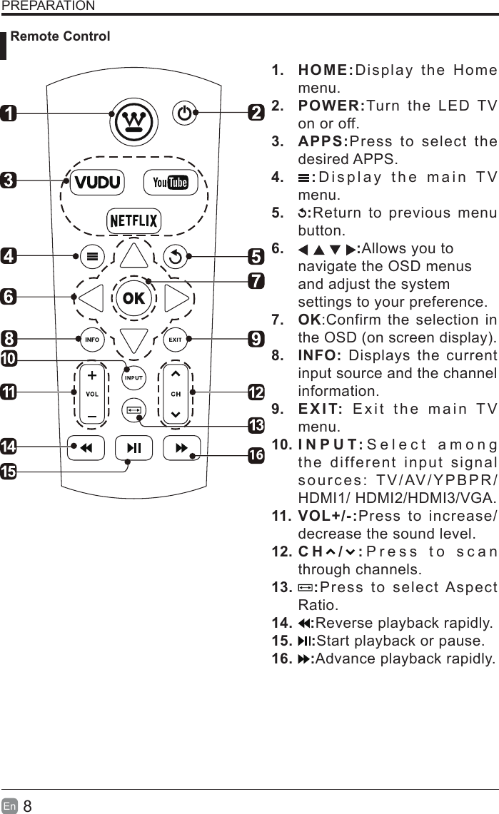 8En  PREPARATION Remote Control161.  HOME:Display  the Home menu.2.  POWER:Turn  the  LED  TV on or off.3.  APPS:Press to select  the desired APPS.4.  : Display   th e   m ain   T V menu.5.  :Return to previous menu button.6.  :Allows you to navigate the OSD menus and adjust the system settings to your preference.7.  OK:Confirm  the  selection  in the OSD (on screen display).8.  INFO: Displays  the current input source and the channel information.9.  EXIT:   Exit   t he main  T V menu.10. I N P U T : Select   among the different input signal sources:  TV/AV/YPBPR/HDMI1/ HDMI2/HDMI3/VGA.11. VOL+/-:Press  to  increase/decrease the sound level.12. C H / : Press   to  s can through channels.13.  :Press  to  select Aspect Ratio.14.  :Reverse playback rapidly.15.  :Start playback or pause.16.  :Advance playback rapidly.