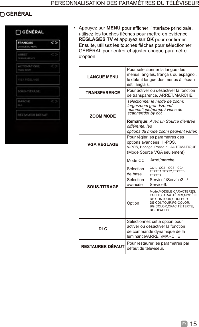 15Fr   GÉRÉRAL•  Appuyez sur MENURÉGLAGES TV et appuyez sur OKGÉRÉRAL pour entrer et ajuster chaque paramètre d&apos;option.  LANGUE MENUPour sélectionner la langue des menus: anglais, français ou espagnol. le défaut langue des menus à l’écran est l’anglais.TRANSPARENCE Pour activer ou désactiver la fonction de transparence. ARRÉT/MARCHEZOOM MODERemarque: Avec un Source d’entrée différente, lesoptions du mode zoom peuvent varier.VGA RÉGLAGEPour régler les paramètres des options avancées: H-POS,V-POS, Horloge, Phase ou AUTOMATIQUE. (Mode Source VGA seulement)SOUS-TITRAGEMode CCSélection de baseSélection avancéeService1/Service2.../Service6.OptionDLCSélectionnez cette option pour activer ou désactiver la fonction de commande dynamique de la luminance/ARRET/MARCHERESTAURER DÉFAUT Pour restaurer les paramètres par défaut du téléviseur.PERSONNALISATION DES PARAMÈTRES DU TÉLÉVISEURsélectionner le mode de zoom: large/zoom grand/zoom/ automatique/norme / viens de scanner/dot by dotArret/marcheCC1，CC2，CC3，CC4TEXTE1,TEXT2,TEXTE3,TEXTE4Mode,MODÈLE CARACTÈRES,AILLE,CARACTÈRES,MODÈLEDE CONTOUR,COULEURDE CONTOUR,FG-COLOR,G-COLOR,OPACITÈ TEXTE,G-OPACITYTBB