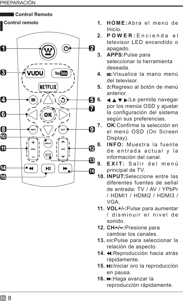 8Es  PREPARACIÓN Control Remoto Control remoto161. H O M E : Abra el menú  deInicio.2. POWER : Encienda  e ltelevisor  LED  encendido  oapagado.3. APPS:Pulse paraseleccionar la herramientadeseada.4. :Visualice la mano menúdel televisor.5. :Regreso al botón de menúanterior.6.  :Le permite navegar por los menús OSD y ajustar la configuración del sistema según sus preferencias.7. OK:Confirme la selección enel menú  OSD  (On  ScreenDisplay).8. INFO: Muestra la fuentede entrada actual  y   l ainformación del canal.9. EXIT:   Salir del menúprincipal de TV.10. INPUT:Seleccione entre lasdiferentes  fuentes  de  señalde entrada: TV / AV / YPbPr/ HDMI1 / HDMI2 /  HDMI3 /VGA.11. VOL+/-:Pulse para aumentar/   disminuir el nivel  d esonido.12. CH / :Presione paracambiar los canales.13.:Pulse para seleccionar larelación de aspecto.14.:Reproducción hacia atrásrápidamente.15.:Iniciar oro la reproducciónen pausa.16.:Haga avanzar lareproducción rápidamente.