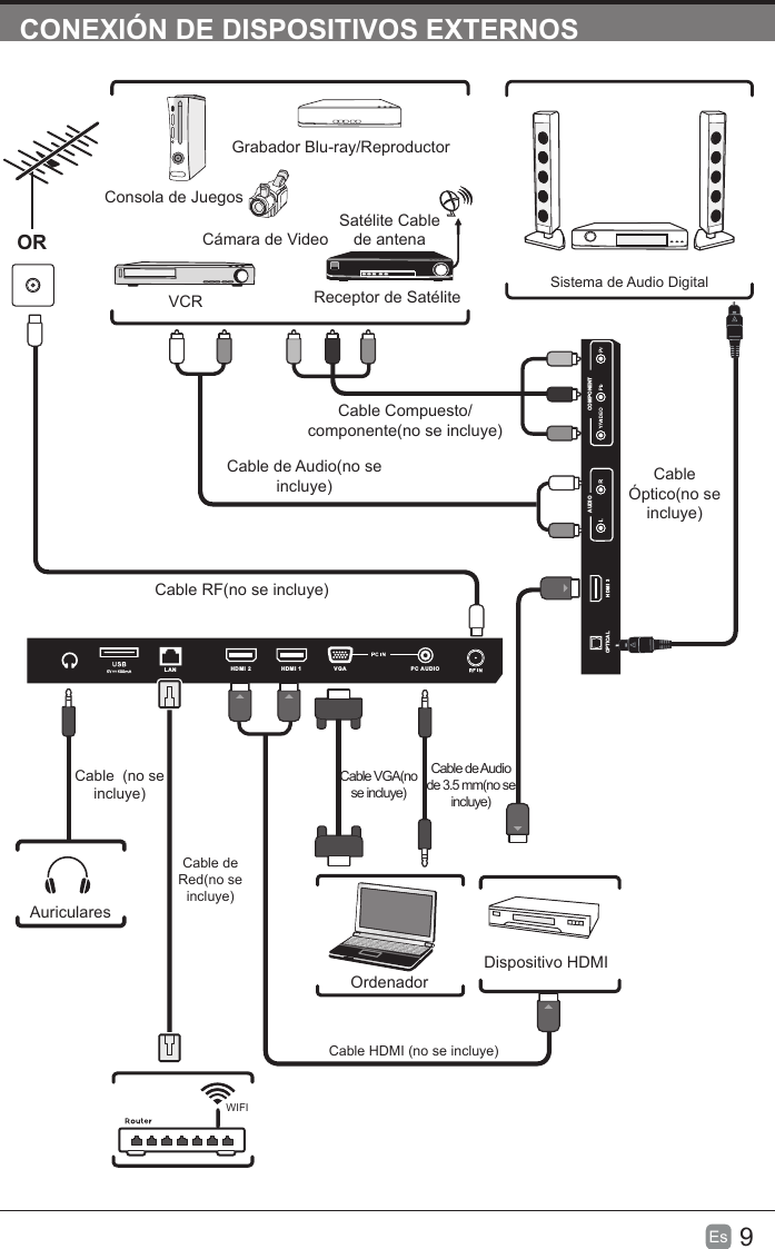 9Es  CONEXIÓN DE DISPOSITIVOS EXTERNOSCOMPONENTAUDIOHDMI  3OPTICALHDMI 2 HDMI 1 PC AUDIOVG ALA NCable RF(no se incluye)Cable de Audio(no se incluye)Cable Compuesto/ componente(no se incluye)Cámara de VideoConsola de JuegosGrabador Blu-ray/ReproductorVCR Receptor de SatéliteSatélite Cable de antenaORDispositivo HDMIOrdenadorSistema de Audio DigitalCable VGA(no se incluye)Cable de Audio de 3.5 mm(no se incluye)AuricularesCable  (no se incluye)Cable HDMI (no se incluye)Cable Óptico(no se incluye)WIFICable de Red(no se incluye)