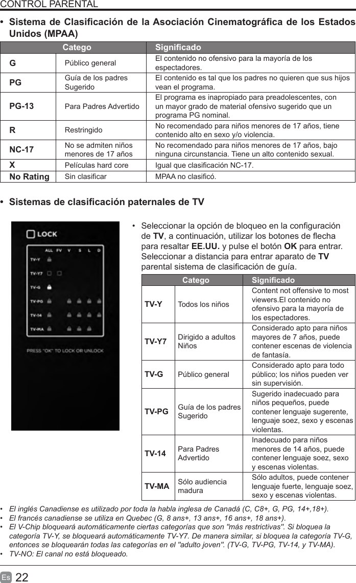 22Es  CONTROL PARENTAL•Sistema de Clasicación de la Asociación Cinematográca de los EstadosUnidos (MPAA)Catego SignicadoGPúblico general El contenido no ofensivo para la mayoría de los espectadores.PG Guía de los padres SugeridoEl contenido es tal que los padres no quieren que sus hijos vean el programa.PG-13 Para Padres AdvertidoEl programa es inapropiado para preadolescentes, con un mayor grado de material ofensivo sugerido que un programa PG nominal.RRestringido  No recomendado para niños menores de 17 años, tiene contenido alto en sexo y/o violencia.NC-17 No se admiten niños menores de 17 añosNo recomendado para niños menores de 17 años, bajo ninguna circunstancia. Tiene un alto contenido sexual.XPelículas hard core Igual que clasicación NC-17.No Rating Sin clasicar MPAA no clasicó.•Sistemas de clasicación paternales de TV•Seleccionar la opción de bloqueo en la conguraciónde TV, a continuación, utilizar los botones de echapara resaltar EE.UU. y pulse el botón OK para entrar.Seleccionar a distancia para entrar aparato de TVparental sistema de clasicación de guía.Catego SignicadoTV-Y Todos los niñosContent not offensive to most viewers.El contenido no ofensivo para la mayoría de los espectadores. TV-Y7 Dirigido a adultos NiñosConsiderado apto para niños mayores de 7 años, puede contener escenas de violencia de fantasía.TV-G Público generalConsiderado apto para todo público; los niños pueden ver sin supervisión.TV-PG Guía de los padres SugeridoSugerido inadecuado para niños pequeños, puede contener lenguaje sugerente, lenguaje soez, sexo y escenas violentas.TV-14 Para Padres AdvertidoInadecuado para niños menores de 14 años, puede contener lenguaje soez, sexo y escenas violentas.TV-MA Sólo audiencia maduraSólo adultos, puede contener lenguaje fuerte, lenguaje soez, sexo y escenas violentas.•  El inglés Canadiense es utilizado por toda la habla inglesa de Canadá (C, C8+, G, PG, 14+,18+). •  El francés canadiense se utiliza en Quebec (G, 8 ans+, 13 ans+, 16 ans+, 18 ans+). •  El V-Chip bloqueará automáticamente ciertas categorías que son &quot;más restrictivas&quot;. Si bloquea la categoría TV-Y, se bloqueará automáticamente TV-Y7. De manera similar, si bloquea la categoría TV-G, entonces se bloquearán todas las categorías en el &quot;adulto joven&quot;. (TV-G, TV-PG, TV-14, y TV-MA).•  TV-NO: El canal no está bloqueado.