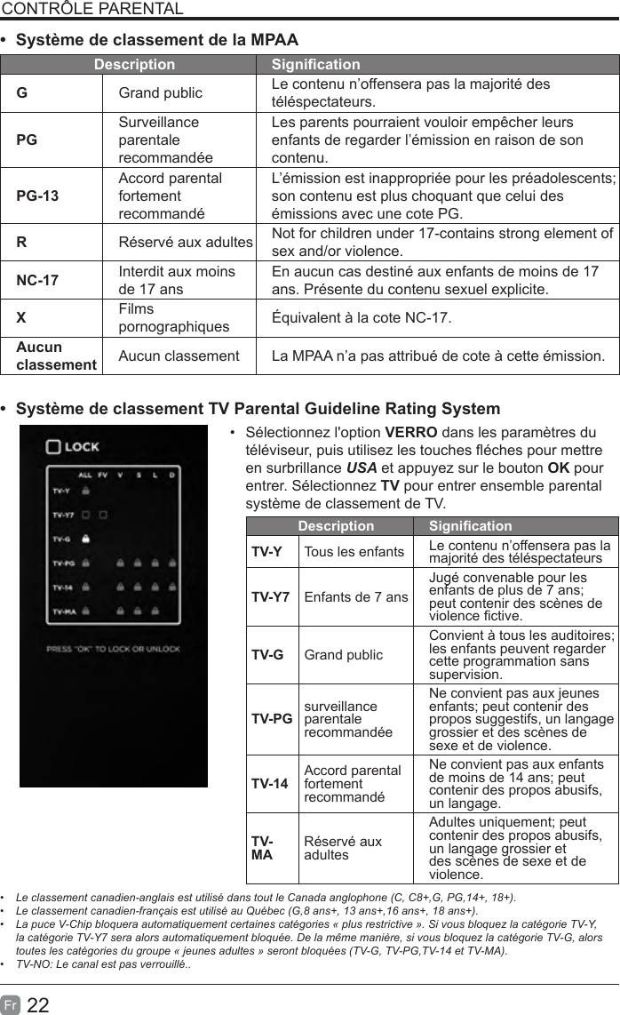 22Fr CONTRÔLE PARENTAL• Système de classement de la MPAADescription SignicationGGrand public Le contenu n’offensera pas la majorité des téléspectateurs.PGSurveillance parentale recommandéeLes parents pourraient vouloir empêcher leurs enfants de regarder l’émission en raison de son contenu.PG-13Accord parental fortement recommandéL’émission est inappropriée pour les préadolescents; son contenu est plus choquant que celui des émissions avec une cote PG.RRéservé aux adultes Not for children under 17-contains strong element of sex and/or violence.NC-17 Interdit aux moins de 17 ansEn aucun cas destiné aux enfants de moins de 17 ans. Présente du contenu sexuel explicite.XFilms pornographiques Équivalent à la cote NC-17.Aucun classement Aucun classement La MPAA n’a pas attribué de cote à cette émission.• Système de classement TV Parental Guideline Rating System• Sélectionnez l&apos;option VERRO dans les paramètres dutéléviseur, puis utilisez les touches éches pour mettreen surbrillance USA et appuyez sur le bouton OK pourentrer. Sélectionnez TV pour entrer ensemble parentalsystème de classement de TV.Description SignicationTV-Y Tous les enfants Le contenu n’offensera pas la majorité des téléspectateursTV-Y7 Enfants de 7 ansJugé convenable pour les enfants de plus de 7 ans; peut contenir des scènes de violence ctive.TV-G Grand publicConvient à tous les auditoires; les enfants peuvent regarder cette programmation sans supervision.TV-PG surveillance parentale recommandéeNe convient pas aux jeunes enfants; peut contenir des propos suggestifs, un langage grossier et des scènes de sexe et de violence.TV-14 Accord parental fortement recommandéNe convient pas aux enfants de moins de 14 ans; peut contenir des propos abusifs, un langage.TV-MA Réservé aux adultesAdultes uniquement; peut contenir des propos abusifs, un langage grossier et des scènes de sexe et de violence.•  Le classement canadien-anglais est utilisé dans tout le Canada anglophone (C, C8+,G, PG,14+, 18+).•  Le classement canadien-français est utilisé au Québec (G,8 ans+, 13 ans+,16 ans+, 18 ans+).•  La puce V-Chip bloquera automatiquement certaines catégories « plus restrictive ». Si vous bloquez la catégorie TV-Y, la catégorie TV-Y7 sera alors automatiquement bloquée. De la même manière, si vous bloquez la catégorie TV-G, alors toutes les catégories du groupe « jeunes adultes » seront bloquées (TV-G, TV-PG,TV-14 et TV-MA).•  TV-NO: Le canal est pas verrouillé..