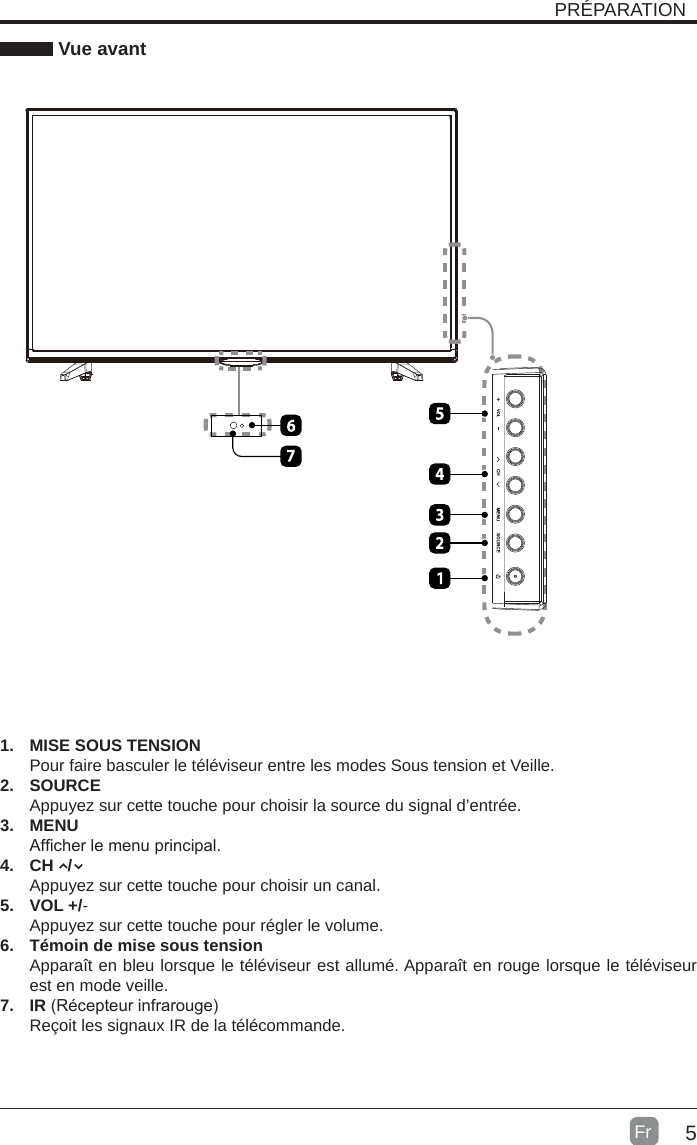 5PRÉPARATION1.  MISE SOUS TENSION Pour faire basculer le téléviseur entre les modes Sous tension et Veille.2. SOURCEAppuyez sur cette touche pour choisir la source du signal d’entrée.3. MENUAfcher le menu principal.4.  CH   /Appuyez sur cette touche pour choisir un canal.5.  VOL +/-Appuyez sur cette touche pour régler le volume.6.  Témoin de mise sous tensionApparaît en bleu lorsque le téléviseur est allumé. Apparaît en rouge lorsque le téléviseur est en mode veille.7. IR (Récepteur infrarouge)Reçoit les signaux IR de la télécommande. Vue avantFr