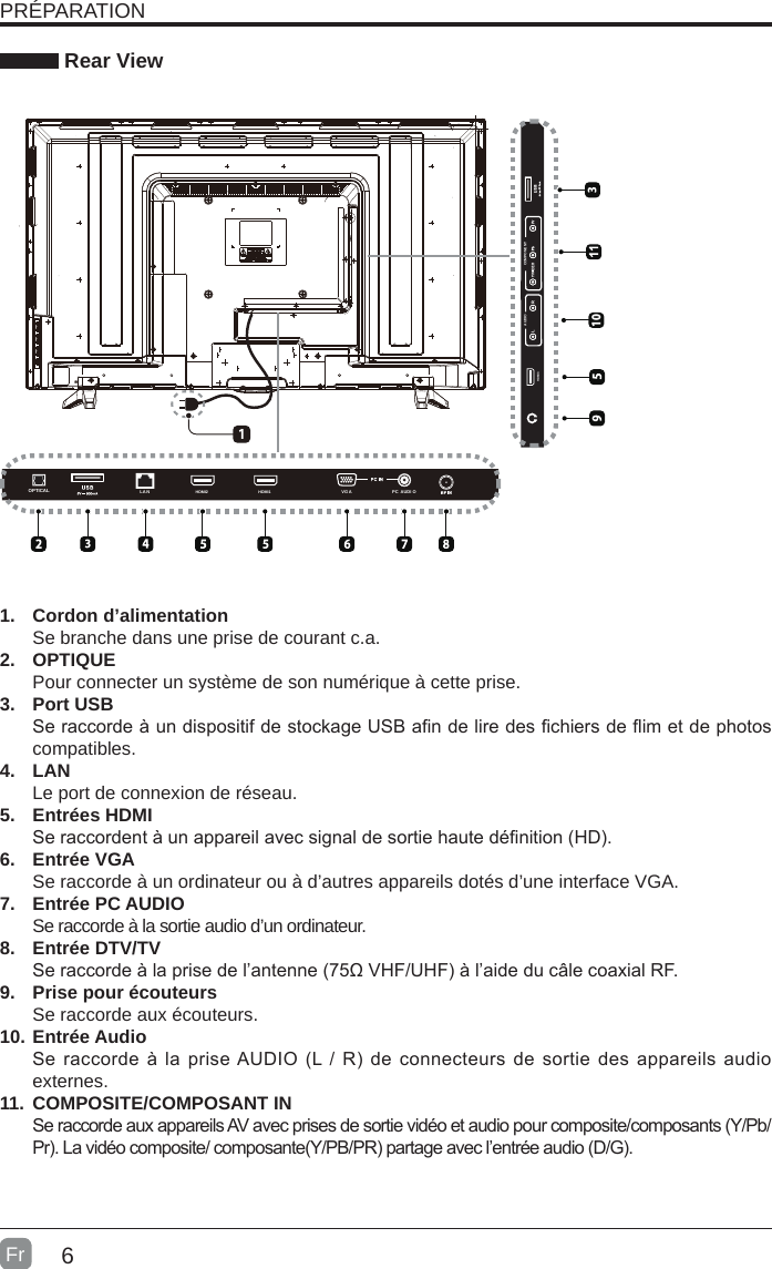 6 Rear View1.  Cordon d’alimentationSe branche dans une prise de courant c.a.2.  OPTIQUEPour connecter un système de son numérique à cette prise.3.  Port USBSe raccorde à un dispositif de stockage USB an de lire des chiers de im et de photos compatibles. 4.  LANLe port de connexion de réseau.5.  Entrées HDMISe raccordent à un appareil avec signal de sortie haute dénition (HD). 6.  Entrée VGASe raccorde à un ordinateur ou à d’autres appareils dotés d’une interface VGA.7.  Entrée PC AUDIOSe raccorde à la sortie audio d’un ordinateur.8.  Entrée DTV/TV Se raccorde à la prise de l’antenne (75Ω VHF/UHF) à l’aide du câle coaxial RF.9.  Prise pour écouteursSe raccorde aux écouteurs.10. Entrée AudioSe raccorde  à la prise AUDIO (L / R)  de connecteurs de sortie des  appareils audio externes.11. COMPOSITE/COMPOSANT IN   Se raccorde aux appareils AV avec prises de sortie vidéo et audio pour composite/composants (Y/Pb/Pr). La vidéo composite/ composante(Y/PB/PR) partage avec l’entrée audio (D/G).  PRÉPARATIONFrLA NOPTICAL PC  AUDI OVGAHDMI1HDMI210COMPONENTAUDIO900HDMI3