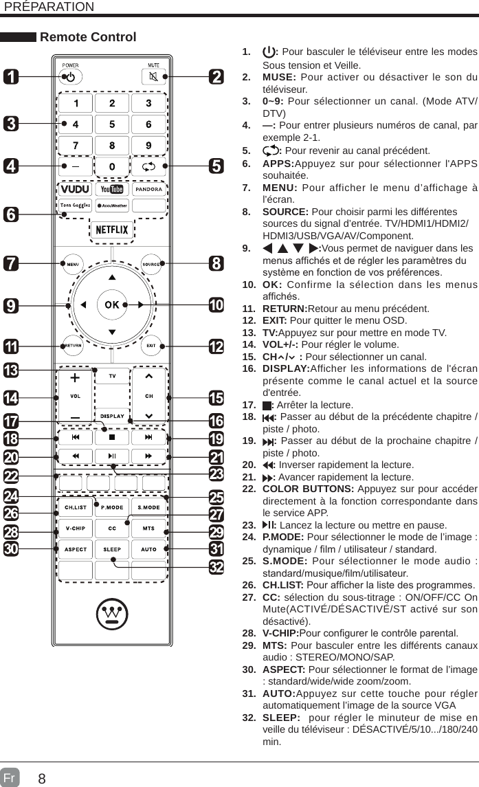 81.  : Pour basculer le téléviseur entre les modes Sous tension et Veille.2.  MUSE: Pour activer ou désactiver le son du téléviseur.3.  0~9: Pour sélectionner un canal. (Mode ATV/DTV)4.  —: Pour entrer plusieurs numéros de canal, par exemple 2-1.5.  : Pour revenir au canal précédent.6.  APPS:Appuyez sur pour sélectionner l&apos;APPS souhaitée.7.  MENU: Pour afficher le menu d’affichage à l’écran.8.  SOURCE: Pour choisir parmi les différentes sources du signal d’entrée. TV/HDMI1/HDMI2/HDMI3/USB/VGA/AV/Component.9.  :Vous permet de naviguer dans les menus afchés et de régler les paramètres du système en fonction de vos préférences.10.  OK: Confirme la sélection dans les menus afchés.11.  RETURN:Retour au menu précédent.12.  EXIT: Pour quitter le menu OSD.13.  TV:Appuyez sur pour mettre en mode TV.14.  VOL+/-: Pour régler le volume.15.  CH   /    : Pour sélectionner un canal.16.  DISPLAY:Afficher les informations de l&apos;écran présente comme le canal actuel et la source d&apos;entrée.17.  : Arrêter la lecture.18.  : Passer au début de la précédente chapitre / piste / photo. 19.  : Passer au début de la prochaine chapitre / piste / photo.20.  : Inverser rapidement la lecture. 21.  : Avancer rapidement la lecture.22.  COLOR BUTTONS: Appuyez sur pour accéder directement à la fonction correspondante dans le service APP.23.  : Lancez la lecture ou mettre en pause.24.  P.MODE: Pour sélectionner le mode de l’image : dynamique / lm / utilisateur / standard.25.  S.MODE: Pour sélectionner le mode audio : standard/musique/lm/utilisateur.26.  CH.LIST: Pour afcher la liste des programmes.27.  CC: sélection du sous-titrage : ON/OFF/CC On Mute(ACTIVÉ/DÉSACTIVÉ/ST activé sur son désactivé).28.  V-CHIP:Pour congurer le contrôle parental.29.  MTS: Pour basculer entre les différents canaux audio : STEREO/MONO/SAP.30.  ASPECT: Pour sélectionner le format de l’image : standard/wide/wide zoom/zoom.31.  AUTO:Appuyez sur cette touche pour régler automatiquement l’image de la source VGA32.  SLEEP:  pour régler le minuteur de mise en veille du téléviseur : DÉSACTIVÉ/5/10.../180/240 min. Remote ControlPRÉPARATIONFr