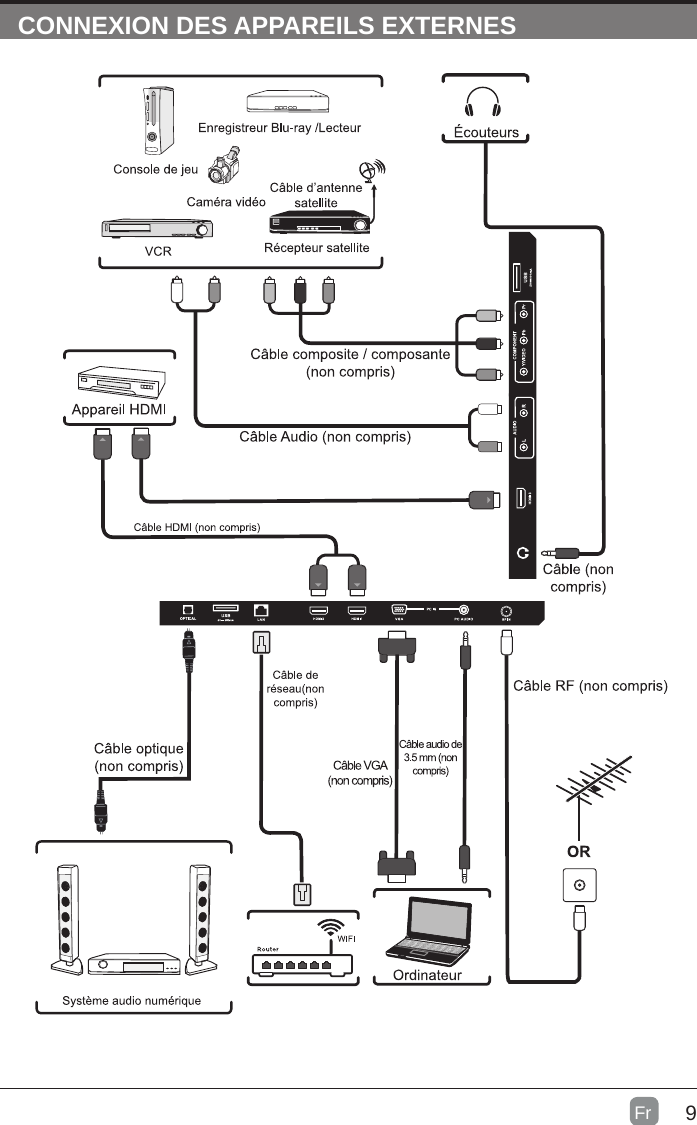 9CONNEXION DES APPAREILS EXTERNESFr