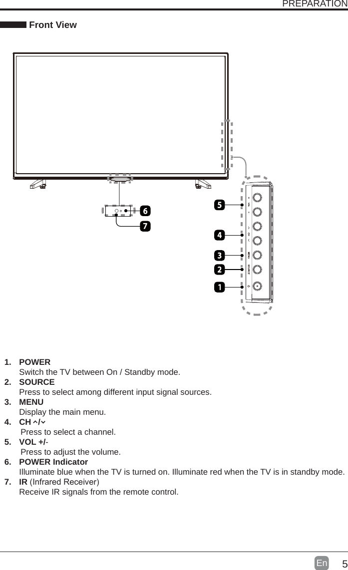 5En  1. POWER Switch the TV between On / Standby mode.2. SOURCEPress to select among different input signal sources.3. MENUDisplay the main menu.4.  CH   /        Press to select a channel.5.  VOL +/-       Press to adjust the volume.6.  POWER IndicatorIlluminate blue when the TV is turned on. Illuminate red when the TV is in standby mode.7. IR(InfraredReceiver)Receive IR signals from the remote control.PREPARATION Front View