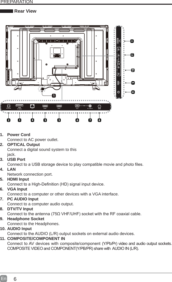 6En  PREPARATION Rear View1.  Power CordConnect to AC power outlet.2.  OPTICAL OutputConnect a digital sound system to thisjack.3.  USB PortConnecttoaUSBstoragedevicetoplaycompatiblemovieandphotoles.4.  LANNetwork connection port.5.  HDMI InputConnecttoaHigh-Denition(HD)signalinputdevice.6.  VGA InputConnect to a computer or other devices with a VGA interface.7.  PC AUDIO InputConnect to a computer audio output.8.  DTV/TV Input Connecttotheantenna(75ΩVHF/UHF)socketwiththeRFcoaxialcable.9.  Headphone SocketConnect to the Headphones.10. AUDIO InputConnecttotheAUDIO(L/R)outputsocketsonexternalaudiodevices.11. COMPOSITE/COMPONENT IN   ConnecttoAVdeviceswithcomposite/component(Y/Pb/Pr)videoandaudiooutputsockets.COMPOSITEVIDEOandCOMPONENT(Y/PB/PR)sharewithAUDIOIN(L/R).LA NOPTICAL PC  AUDI OVGAHDMI1HDMI210COMPONENTAUDIO900HDMI3