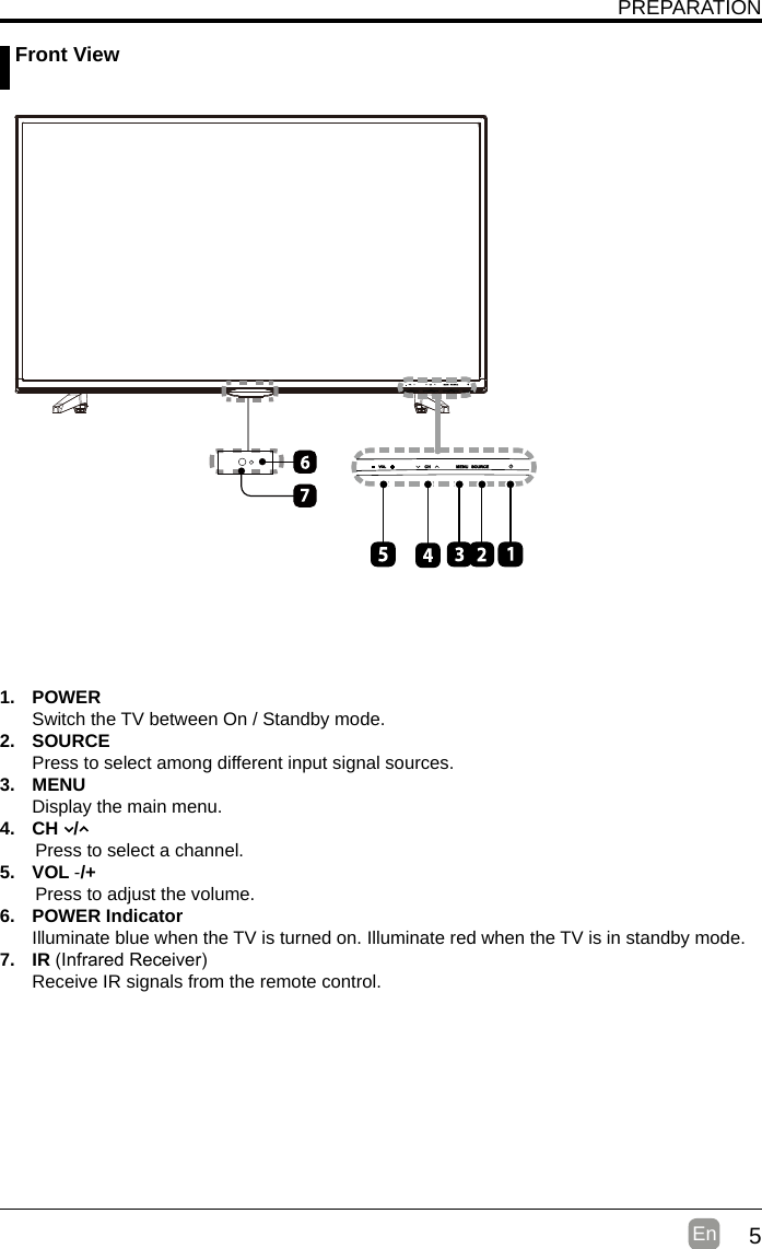 5En   Front ViewPREPARATION1. POWER Switch the TV between On / Standby mode.2. SOURCEPress to select among different input signal sources.3. MENUDisplay the main menu.4.  CH   /        Press to select a channel.5. VOL -/+       Press to adjust the volume.6.  POWER IndicatorIlluminate blue when the TV is turned on. Illuminate red when the TV is in standby mode.7. IR(InfraredReceiver)Receive IR signals from the remote control.