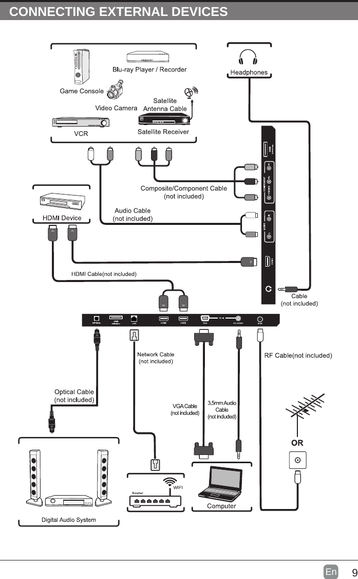 9En  CONNECTING EXTERNAL DEVICES