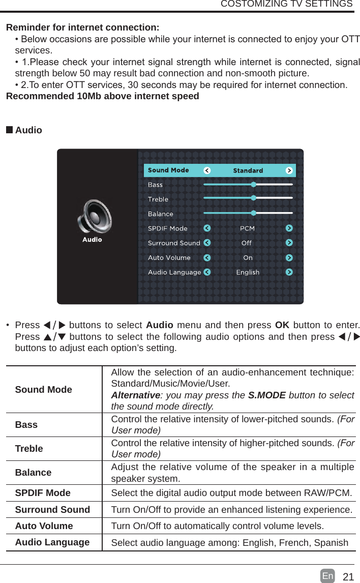 21En  COSTOMIZING TV SETTINGS• Press   buttons to select Audio menu and then press OK button to enter. Press   buttons to select the following audio options and then press   buttons to adjust each option’s setting.  AudioReminder for internet connection:•BelowoccasionsarepossiblewhileyourinternetisconnectedtoenjoyyourOTTservices.•1.Pleasecheckyourinternetsignalstrengthwhileinternetisconnected,signalstrength below 50 may result bad connection and non-smooth picture.•2.ToenterOTTservices,30secondsmayberequiredforinternetconnection.Recommended 10Mb above internet speedSound ModeAllow the selection of an audio-enhancement technique: Standard/Music/Movie/User.Alternative: you may press the S.MODE button to select the sound mode directly.Bass Control the relative intensity of lower-pitched sounds. (ForUsermode)Treble Control the relative intensity of higher-pitched sounds. (ForUsermode)Balance Adjust the relative volume of the speaker in a multiple speaker system.SPDIF Mode Select the digital audio output mode between RAW/PCM.Surround Sound Turn On/Off to provide an enhanced listening experience.Auto Volume Turn On/Off to automatically control volume levels.Audio Language Select audio language among: English, French, Spanish