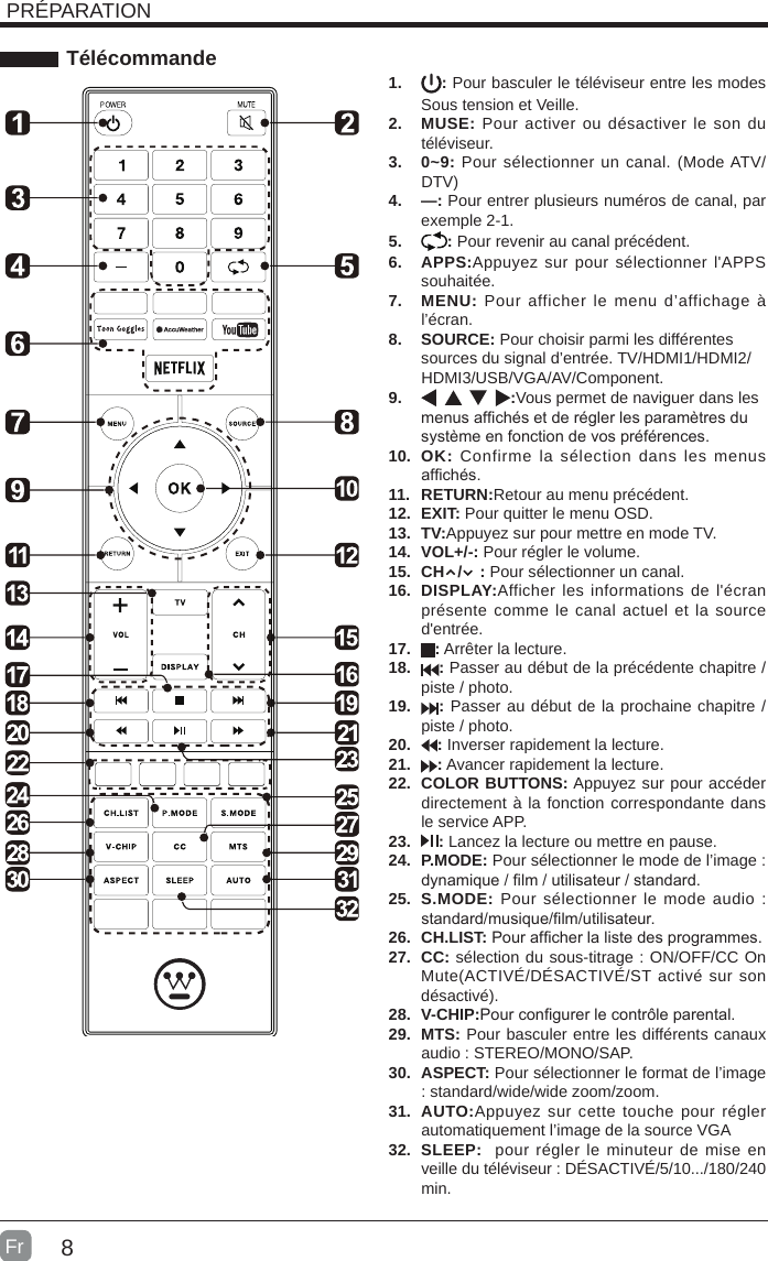 81.  : Pour basculer le téléviseur entre les modes Sous tension et Veille.2.  MUSE: Pour activer ou désactiver le son du téléviseur.3.  0~9: Pour sélectionner un canal. (Mode ATV/DTV)4.  —: Pour entrer plusieurs numéros de canal, par exemple 2-1.5.  : Pour revenir au canal précédent.6.  APPS:Appuyez sur pour sélectionner l&apos;APPS souhaitée.7.  MENU: Pour afficher le menu d’affichage à l’écran.8.  SOURCE: Pour choisir parmi les différentes sources du signal d’entrée. TV/HDMI1/HDMI2/HDMI3/USB/VGA/AV/Component.9.  :Vous permet de naviguer dans les menus afchés et de régler les paramètres du système en fonction de vos préférences.10.  OK: Confirme la sélection dans les menus afchés.11.  RETURN:Retour au menu précédent.12.  EXIT: Pour quitter le menu OSD.13.  TV:Appuyez sur pour mettre en mode TV.14.  VOL+/-: Pour régler le volume.15.  CH   /    : Pour sélectionner un canal.16.  DISPLAY:Afficher les informations de l&apos;écran présente comme le canal actuel et la source d&apos;entrée.17.  : Arrêter la lecture.18.  : Passer au début de la précédente chapitre / piste / photo. 19.  : Passer au début de la prochaine chapitre / piste / photo.20.  : Inverser rapidement la lecture. 21.  : Avancer rapidement la lecture.22.  COLOR BUTTONS: Appuyez sur pour accéder directement à la fonction correspondante dans le service APP.23.  : Lancez la lecture ou mettre en pause.24.  P.MODE: Pour sélectionner le mode de l’image : dynamique / lm / utilisateur / standard.25.  S.MODE: Pour sélectionner le mode audio : standard/musique/lm/utilisateur.26.  CH.LIST: Pour afcher la liste des programmes.27.  CC: sélection du sous-titrage : ON/OFF/CC On Mute(ACTIVÉ/DÉSACTIVÉ/ST activé sur son désactivé).28.  V-CHIP:Pour congurer le contrôle parental.29.  MTS: Pour basculer entre les différents canaux audio : STEREO/MONO/SAP.30.  ASPECT: Pour sélectionner le format de l’image : standard/wide/wide zoom/zoom.31.  AUTO:Appuyez sur cette touche pour régler automatiquement l’image de la source VGA32.  SLEEP:  pour régler le minuteur de mise en veille du téléviseur : DÉSACTIVÉ/5/10.../180/240 min.PRÉPARATIONFrTélécommande