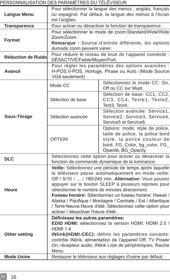 16Langue Menu Pour sélectionner la langue des menus : anglais, français ou espagnol. Par défaut, la langue des menus à l’écran est l’anglais.Transparence Pour activer ou désactiver la fonction de transparence.Pour sélectionner le mode de zoom:Standard/Wide/Wide Zoom/Zoom.Remarque : Source d’entrée différente, les options dumode zoom peuvent varier.Réduction de Ruido Pour réduire le niveau de bruit de l’appareil connecté : DÉSACTIVÉ/Faible/Moyen/Fort.Avancé Pour régler les paramètres des options avancées : H-POS,V-POS, Horloge, Phase ou Auto. (Mode Source VGA seulement)Sous-TitrageMode CC Sélectionnez le mode CC: On, Off ou CC sur Muet.Sélection de base Sélection de base: CC1, CC2, CC3, CC4, Texte1, Texte2, Text3, Text4.Sélection avancée Sélection avancée: Service1, Service2, Service3, Service4, Service5 et Service6.OPTIONOptions: mode, style de police, taille de police, la police bord style, la police couleur de bord, FG_Color, bg_color, FG_ Opacité, BG_Opacity.DLC Sélectionnez cette option pour activer ou désactiver la fonction de commande dynamique de la luminance.HeureVeille: Sélectionnez une période de temps après laquelle le téléviseur passe automatiquement en mode veille: Off / 5/10 / ... / 180/240 min. Alternative: Vous pouvez appuyer sur le bouton SLEEP à plusieurs reprises pour sélectionner le nombre de minutes directement.Fuseau horaire: Sélectionnez un fuseau horaire: Hawaii / Alaska / Pacique / Montagne / Centrale / Est / Atlantique / Terre-Neuve.Heure d&apos;été: Sélectionnez cette option pour activer / désactiver l&apos;heure d&apos;été.Other settingDénissezlesautresparamètres:EDID HDMI: sélectionnez la version HDMI: HDMI 2.0 / HDMI 1.4.INlink(HDMI-CEC): définir les paramètres suivants: contrôle INlink, alimentation de l&apos;appareil Off, TV Power On, récepteur audio, INlink Liste de périphériques, Racine Menu.Mode Usine Restaurer le téléviseur aux réglages d&apos;usine par défaut.PERSONNALISATION DES PARAMÈTRES DU TÉLÉVISEURFrFormat