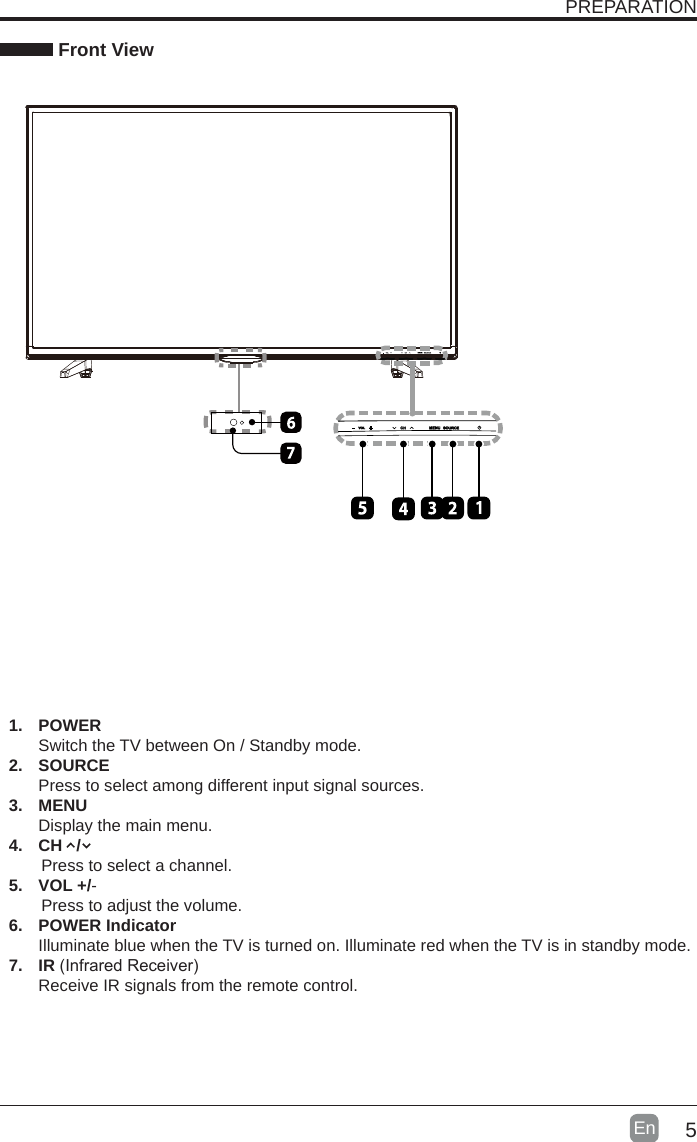 5En  1. POWER Switch the TV between On / Standby mode.2. SOURCEPress to select among different input signal sources.3. MENUDisplay the main menu.4.  CH   /        Press to select a channel.5.  VOL +/-       Press to adjust the volume.6.  POWER IndicatorIlluminate blue when the TV is turned on. Illuminate red when the TV is in standby mode.7. IR(InfraredReceiver)Receive IR signals from the remote control.PREPARATION Front View