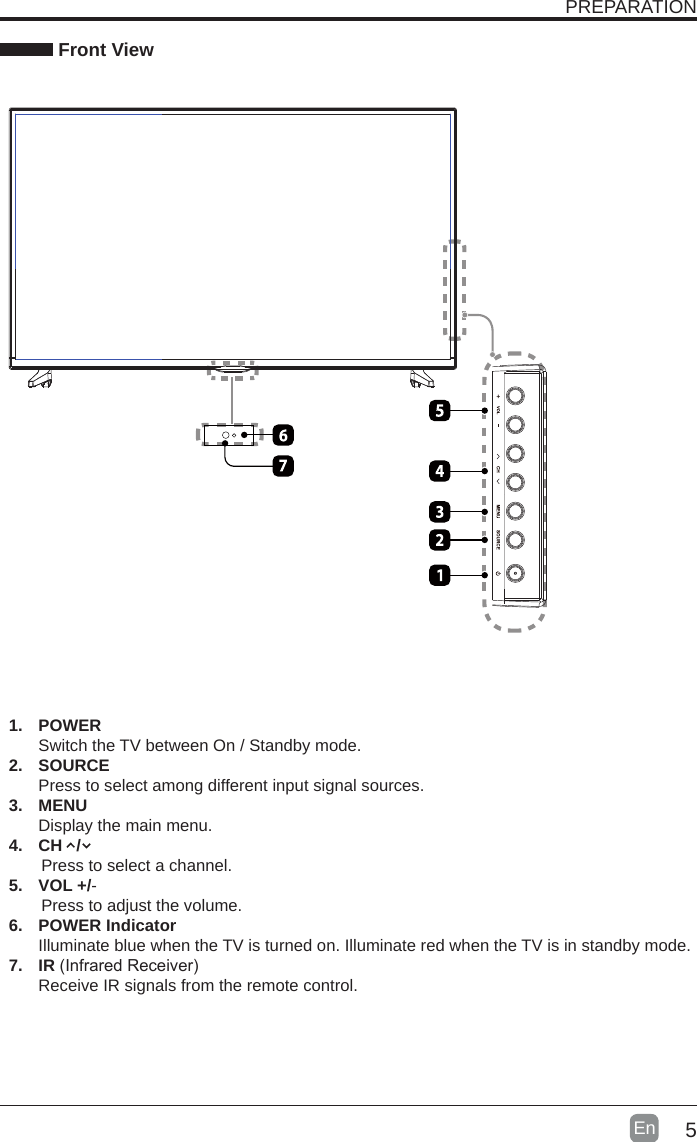 5En  1. POWER Switch the TV between On / Standby mode.2. SOURCEPress to select among different input signal sources.3. MENUDisplay the main menu.4.  CH   /        Press to select a channel.5.  VOL +/-       Press to adjust the volume.6.  POWER IndicatorIlluminate blue when the TV is turned on. Illuminate red when the TV is in standby mode.7. IR(InfraredReceiver)Receive IR signals from the remote control.PREPARATION Front View