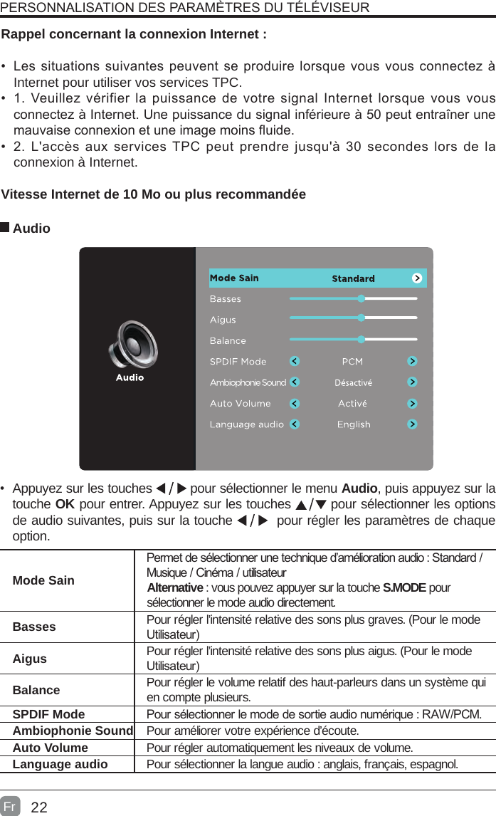 22 Audio•  Appuyez sur les touches   pour sélectionner le menu Audio, puis appuyez sur la touche OK pour entrer. Appuyez sur les touches   pour sélectionner les options de audio suivantes, puis sur la touche    pour régler les paramètres de chaque option.    Mode SainPermet de sélectionner une technique d’amélioration audio : Standard / Musique / Cinéma / utilisateurAlternative : vous pouvez appuyer sur la touche S.MODE pour sélectionner le mode audio directement.Basses Pour régler l’intensité relative des sons plus graves. (Pour le mode Utilisateur)Aigus Pour régler l’intensité relative des sons plus aigus. (Pour le mode Utilisateur)Balance Pour régler le volume relatif des haut-parleurs dans un système qui en compte plusieurs.SPDIF Mode Pour sélectionner le mode de sortie audio numérique : RAW/PCM.Ambiophonie Sound Pour améliorer votre expérience d’écoute.Auto Volume Pour régler automatiquement les niveaux de volume.Language audio Pour sélectionner la langue audio : anglais, français, espagnol.PERSONNALISATION DES PARAMÈTRES DU TÉLÉVISEURRappel concernant la connexion Internet :•  Les situations suivantes peuvent se produire lorsque vous vous connectez à Internet pour utiliser vos services TPC.•  1. Veuillez vérifier la puissance  de votre  signal Internet lorsque  vous vous connectez à Internet. Une puissance du signal inférieure à 50 peut entraîner une mauvaise connexion et une image moins uide.•  2. L&apos;accès  aux  services TPC  peut  prendre jusqu&apos;à 30  secondes  lors  de  la connexion à Internet.Vitesse Internet de 10 Mo ou plus recommandéeFr