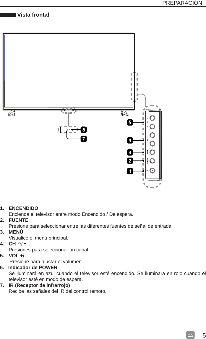 5Es  1. ENCENDIDO Encienda el televisor entre modo Encendido / De espera.2. FUENTEPresione para seleccionar entre las diferentes fuentes de señal de entrada.3. MENÚVisualice el menú principal.4.  CH    /Presiones para seleccionar un canal.5.  VOL +/-       Presione para ajustar el volumen.6.   Indicador de POWER Se iluminará en azul cuando el televisor esté encendido. Se iluminará en rojo cuando el televisor esté en modo de espera.7.  IR (Receptor de infrarrojo)Recibe las señales del IR del control remoto.PREPARACIÓN Vista frontal