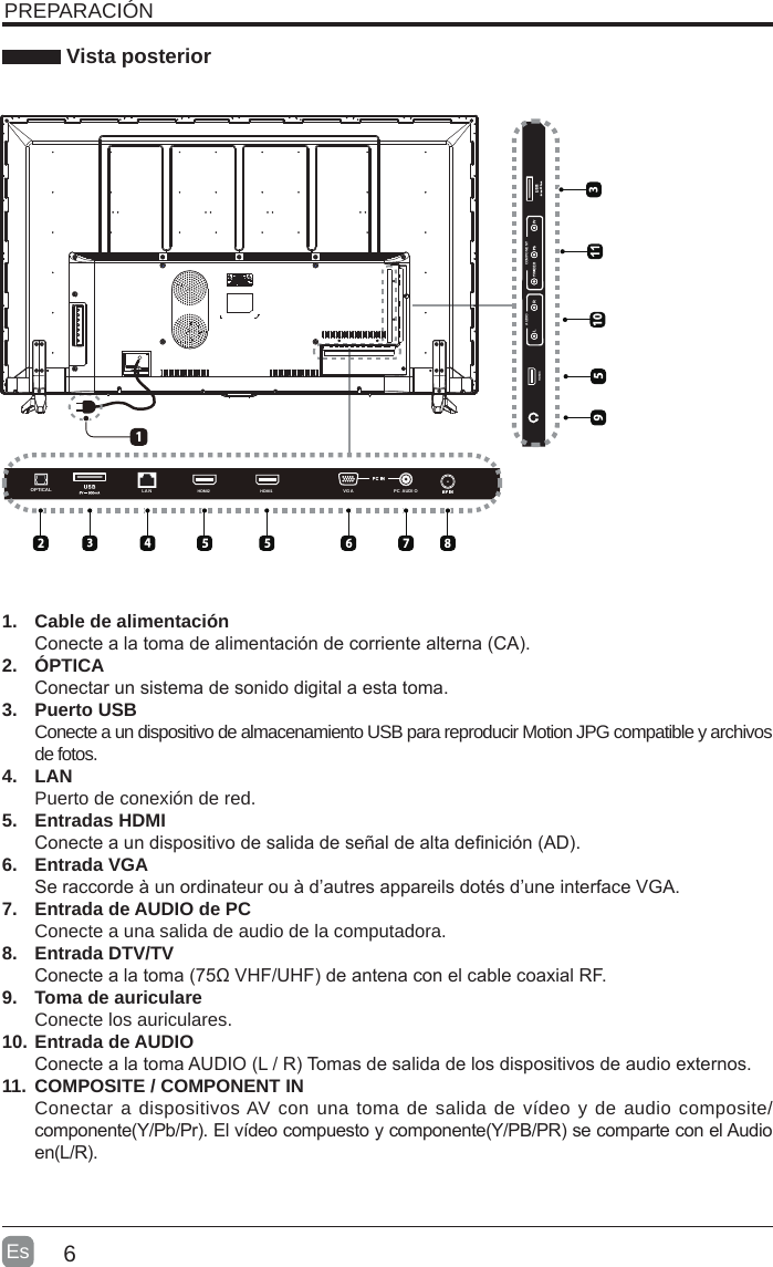 6Es  PREPARACIÓN Vista posterior1.  Cable de alimentaciónConecte a la toma de alimentación de corriente alterna (CA). 2.  ÓPTICAConectar un sistema de sonido digital a esta toma.3.  Puerto USBConecte a un dispositivo de almacenamiento USB para reproducir Motion JPG compatible y archivos de fotos. 4.  LANPuerto de conexión de red.5.  Entradas HDMIConecte a un dispositivo de salida de señal de alta denición (AD).6.  Entrada VGASe raccorde à un ordinateur ou à d’autres appareils dotés d’une interface VGA.7.  Entrada de AUDIO de PCConecte a una salida de audio de la computadora.8.  Entrada DTV/TV Conecte a la toma (75Ω VHF/UHF) de antena con el cable coaxial RF.9.  Toma de auriculareConecte los auriculares.10. Entrada de AUDIOConecte a la toma AUDIO (L / R) Tomas de salida de los dispositivos de audio externos.11.  COMPOSITE / COMPONENT IN   Conectar a dispositivos AV con una toma de salida de vídeo y de audio composite/componente(Y/Pb/Pr). El vídeo compuesto y componente(Y/PB/PR) se comparte con el Audio en(L/R).LA NOPTICAL PC  AUDI OVGAHDMI1HDMI210COMPONENTAUDIO900HDMI3