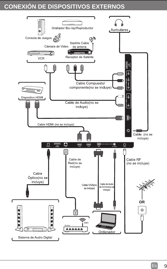 9Es  CONEXIÓN DE DISPOSITIVOS EXTERNOS