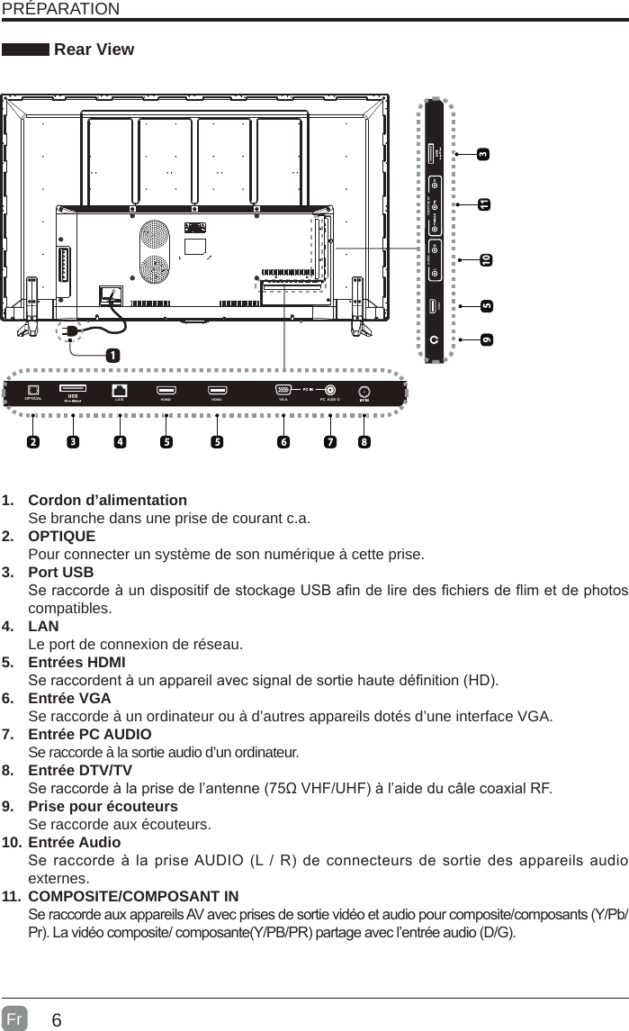 6 Rear View1.  Cordon d’alimentationSe branche dans une prise de courant c.a.2.  OPTIQUEPour connecter un système de son numérique à cette prise.3.  Port USBSe raccorde à un dispositif de stockage USB an de lire des chiers de im et de photos compatibles. 4.  LANLe port de connexion de réseau.5.  Entrées HDMISe raccordent à un appareil avec signal de sortie haute dénition (HD). 6.  Entrée VGASe raccorde à un ordinateur ou à d’autres appareils dotés d’une interface VGA.7.  Entrée PC AUDIOSe raccorde à la sortie audio d’un ordinateur.8.  Entrée DTV/TV Se raccorde à la prise de l’antenne (75Ω VHF/UHF) à l’aide du câle coaxial RF.9.  Prise pour écouteursSe raccorde aux écouteurs.10. Entrée AudioSe raccorde  à la prise AUDIO (L / R)  de connecteurs de sortie des  appareils audio externes.11. COMPOSITE/COMPOSANT IN   Se raccorde aux appareils AV avec prises de sortie vidéo et audio pour composite/composants (Y/Pb/Pr). La vidéo composite/ composante(Y/PB/PR) partage avec l’entrée audio (D/G).  PRÉPARATIONFrLA NOPTICAL PC  AUDI OVGAHDMI1HDMI210COMPONENTAUDIO900HDMI3