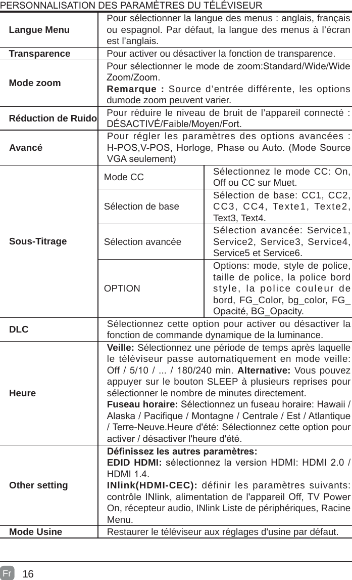 16Langue Menu Pour sélectionner la langue des menus : anglais, français ou espagnol. Par défaut, la langue des menus à l’écran est l’anglais.Transparence Pour activer ou désactiver la fonction de transparence.Mode zoomPour sélectionner le mode de zoom:Standard/Wide/Wide Zoom/Zoom.Remarque : Source d’entrée différente, les options dumode zoom peuvent varier.Réduction de Ruido Pour réduire le niveau de bruit de l’appareil connecté : DÉSACTIVÉ/Faible/Moyen/Fort.Avancé Pour régler les paramètres des options avancées : H-POS,V-POS, Horloge, Phase ou Auto. (Mode Source VGA seulement)Sous-TitrageMode CC Sélectionnez le mode CC: On, Off ou CC sur Muet.Sélection de base Sélection de base: CC1, CC2, CC3, CC4, Texte1, Texte2, Text3, Text4.Sélection avancée Sélection avancée: Service1, Service2, Service3, Service4, Service5 et Service6.OPTIONOptions: mode, style de police, taille de police, la police bord style, la police couleur de bord, FG_Color, bg_color, FG_ Opacité, BG_Opacity.DLC Sélectionnez cette option pour activer ou désactiver la fonction de commande dynamique de la luminance.HeureVeille: Sélectionnez une période de temps après laquelle le téléviseur passe automatiquement en mode veille: Off / 5/10 / ... / 180/240 min. Alternative: Vous pouvez appuyer sur le bouton SLEEP à plusieurs reprises pour sélectionner le nombre de minutes directement.Fuseau horaire: Sélectionnez un fuseau horaire: Hawaii / Alaska / Pacique / Montagne / Centrale / Est / Atlantique / Terre-Neuve.Heure d&apos;été: Sélectionnez cette option pour activer / désactiver l&apos;heure d&apos;été.Other settingDénissezlesautresparamètres:EDID HDMI: sélectionnez la version HDMI: HDMI 2.0 / HDMI 1.4.INlink(HDMI-CEC): définir les paramètres suivants: contrôle INlink, alimentation de l&apos;appareil Off, TV Power On, récepteur audio, INlink Liste de périphériques, Racine Menu.Mode Usine Restaurer le téléviseur aux réglages d&apos;usine par défaut.PERSONNALISATION DES PARAMÈTRES DU TÉLÉVISEURFr