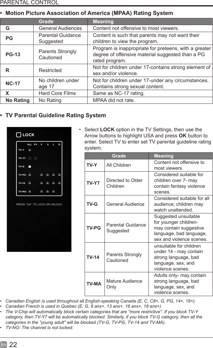 22En  PARENTAL CONTROL• Motion Picture Association of America (MPAA) Rating SystemGrade MeaningGGeneral Audiences Content not offensive to most viewers.PG Parental Guidance Suggested Content is such that parents may not want their children to view the program.PG-13 Parents Strongly CautionedProgram is inappropriate for preteens, with a greater degree of offensive material suggested than a PG rated program.RRestricted  Not for children under 17-contains strong element of sex and/or violence.NC-17 No children under age 17 Not for children under 17-under any circumstances. Contains strong sexual content.XHard Core Films Same as NC-17 rating.No Rating No Rating MPAA did not rate.• TV Parental Guideline Rating System •  Select LOCK option in the TV Settings, then use the Arrow buttons to highlight USA and press OK button to enter. Select TV to enter set TV parental guideline rating system.Grade MeaningTV-Y All Children Content not offensive to most viewers.TV-Y7 Directed to Older ChildrenConsidered suitable for children over 7- may contain fantasy violence scenes.TV-G General Audience Considered suitable for all audience; children may watch unattended.TV-PG Parental Guidance SuggestedSuggested unsuitable for younger children-may contain suggestive language, bad language, sex and violence scenes.TV-14 Parents Strongly Cautionedunsuitable for children under 14 - may contain strong language, bad language, sex, and violence scenes.TV-MA Mature Audience OnlyAdults only- may contain strong language, bad language, sex, and violence scenes.• Canadian English is used throughout all English-speaking Canada (E, C, C8+, G, PG, 14+, 18+). • Canadian French is used in Quebec (E, G, 8 ans+, 13 ans+, 16 ans+, 18 ans+) • The V-Chip will automatically block certain categories that are &quot;more restrictive&quot;. If you block TV-Y category, then TV-Y7 will be automatically blocked. Similarly, if you block TV-G category, then all the categories in the &quot;young adult&quot; will be blocked (TV-G, TV-PG, TV-14 and TV-MA).• TV-NO: The channel is not locked.