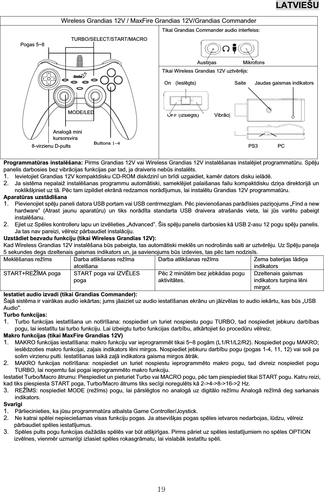 LATVIEŠU19Programmatūras instalēšana: Pirms Grandias 12V vai Wireless Grandias 12V instalēšanas instalējiet programmatūru. Spēļupanelis darbosies bez vibrācijas funkcijas par tad, ja draiveris nebūs instalēts.1. Ievietojiet Grandias 12V kompaktdisku CD-ROM diskdzinīun brīdi uzgaidiet, kamēr dators disku ielādē.2. Ja sistēma nepalaižinstalēšanas programmu automātiski, sameklējiet palaišanas failu kompaktdisku dziņa direktorijāunnoklikšķiniet uz tā. Pēc tam izpildiet ekrānāredzamos norādījumus, lai instalētu Grandias 12V programmatūru.Aparatūras uzstādīšana1. Pievienojiet spēļu paneli datora USB portam vai USB centrmezglam. Pēc pievienošanas parādīsies paziņojums „Find a newhardware”(Atrast jaunu aparatūru) un tiks norādīta standarta USB draivera atrašanās vieta, lai jūsvarētu pabeigtinstalēšanu.2. Ejiet uz Spēles kontrolleru lapu un izvēlieties „Advanced”.Šis spēļu panelis darbosies kāUSB 2-asu 12 pogu spēļu panelis.Ja tas nav pareizi, vēlreiz pārbaudiet instalāciju.Uzstādiet bezvadu funkciju (tikai Wireless Grandias 12V):Kad Wireless Grandias 12V instalēšana būs pabeigta, tas automātiski meklēsunnodrošinās saiti ar uztvērēju.UzSpēļu paneļa5 sekundes degs dzeltenais gaismas indikators un, ja savienojums būs izdevies, tas pēc tam nodzisīs.Meklēšanas režīms Darba atlikšanas režīmaatcelšanaDarba atlikšanas režīms Zema baterijas lādiņaindikatorsSTART+REŽĪMA poga START poga vai IZVĒLESpogaPēc 2 minūtēm bez jebkādas poguaktivitātes.Dzeltenais gaismasindikators turpina lēnimirgot.Iestatiet audio izvadi (tikai Grandias Commander):Šajā sistēma ir vairākas audio iekārtas; jums jāaiziet uz audio iestatīšanas ekrānu un jāizvēlas to audio iekārtu, kas būs„USBAudio&quot;.Turbo funkcijas:1. Turbo funkcijas iestatīšana un notīrīšana: nospiediet un turiet nospiestu pogu TURBO, tad nospiediet jebkuru darbībaspogu, lai iestatītu tai turbo funkciju. Lai izbeigtu turbo funkcijas darbību, atkārtojiet šo procedūru vēlreiz.Makro funkcijas (tikai MaxFire Grandias 12V)1. MAKRO funkcijas iestatīšana: makro funkciju var ieprogrammēt tikai 5~8 pogām (L1/R1/L2/R2). Nospiediet pogu MAKRO;ieslēdzoties makro funkcijai, zaļais indikators lēni mirgos. Nospiediet jebkuru darbību pogu (pogas 1-4, 11, 12) vai soli pasolim virzienu pulti. Iestatīšanas laikā zaļā indikatora gaisma mirgos ātrāk.2. MAKRO funkcijas notīrīšana: nospiediet un turiet nospiestu ieprogrammēto makro pogu, tad divreiz nospiediet poguTURBO, lai noņemtu šai pogai ieprogrammēto makro funkciju.Iestatiet Turbo/Macro ātrumu: Piespiediet un pieturiet Turbo vai MACRO pogu, pēc tam piespiediet tikai START pogu. Katru reizi,kad tiks piespiesta START poga, Turbo/Macro ātrums tiks secīgi noregulēts kā2-&gt;4-&gt;8-&gt;16-&gt;2 Hz. 3. REŽĪMS: nospiediet MODE (režīms) pogu, lai pārslēgtos no analogāuz digitālo režīmu Analogārežīmādeg sarkanaisindikators.Svarīgi1. Pārliecinieties, ka jūsu programmatūra atbalsta Game Controller/Joystick.2. Ne katrai spēlei nepieciešamas visas funkciju pogas. Ja atsevišķas pogas spēles ietvaros nedarbojas, lūdzu, vēlreizpārbaudiet spēles iestatījumus.3. Spēles pults pogu funkcijas dažādās spēlēsvar būtatšķirīgas. Pirms pāriet uz spēles iestatījumiem no spēles OPTIONizvēlnes, vienmēr uzmanīgi izlasiet spēles rokasgrāmatu, lai vislabāk iestatītu spēli.Wireless Grandias 12V / MaxFire Grandias 12V/Grandias CommanderTikai Grandias Commander audio interfeiss:Austiņas MikrofonsTikai Wireless Grandias 12V uztvērējs:On (Ieslēgts) Saite Jaudas gaismas indikatorsOFF (Izslēgts) VibrācijaPS3 PCButtons1~48-virzienu D-pultsMODE/LEDAnalogā minikursorsviraPogas 5~8TURBO/SELECT/START/MACRO