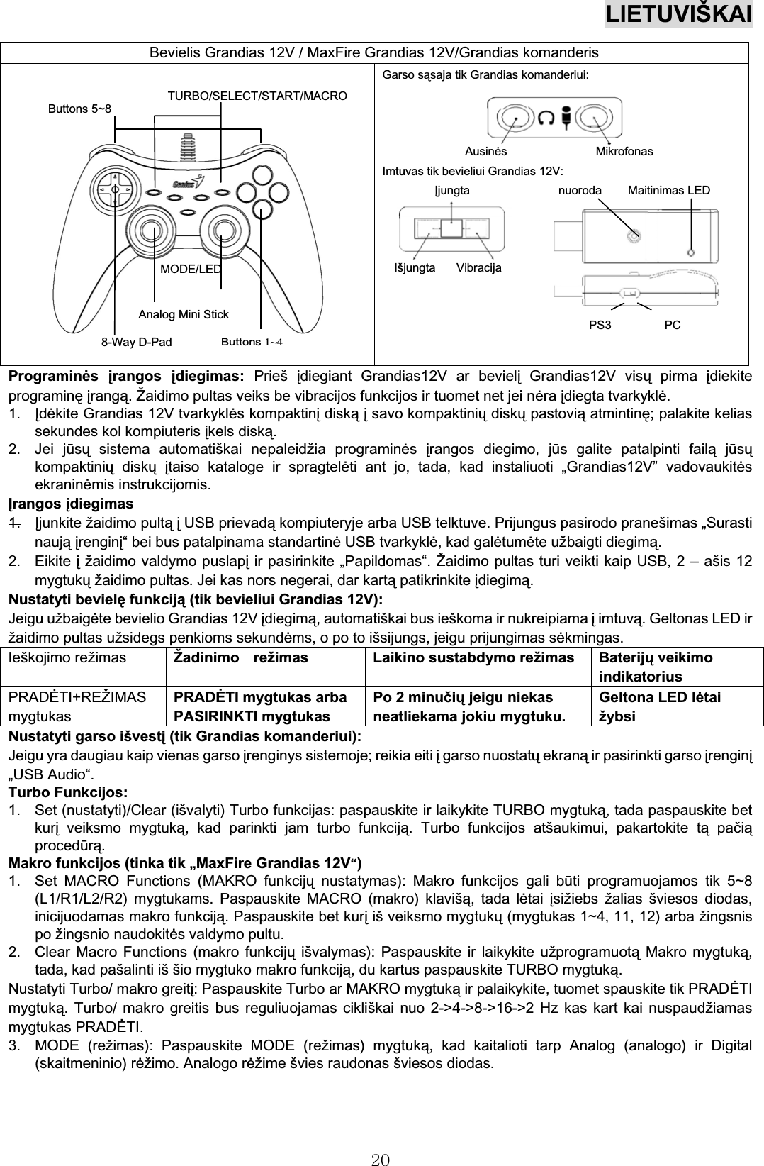 LIETUVIŠKAI20Programinės įrangos įdiegimas: Priešįdiegiant Grandias12V ar bevielįGrandias12V visųpirma įdiekiteprograminęįrangą.Žaidimo pultas veiks be vibracijos funkcijos ir tuomet net jei nėra įdiegta tvarkyklė.1. Įdėkite Grandias 12V tvarkyklės kompaktinįdiskąįsavo kompaktiniųdiskųpastoviąatmintinę; palakite keliassekundes kol kompiuteris įkels diską.2. Jei jūsųsistema automatiškai nepaleidžia programinėsįrangos diegimo, jūs galite patalpinti failą jūsųkompaktiniųdiskųįtaiso kataloge ir spragtelėti ant jo, tada, kad instaliuoti „Grandias12V”vadovaukitėsekraninėmis instrukcijomis.Įrangos įdiegimas1. Įjunkite žaidimo pultąįUSB prievadąkompiuteryje arba USB telktuve. Prijungus pasirodo pranešimas „Surastinaująįrenginį“ bei bus patalpinama standartinėUSB tvarkyklė, kad galėtumėte užbaigti diegimą.2. Eikite įžaidimo valdymo puslapįir pasirinkite „Papildomas“.Žaidimo pultas turi veikti kaip USB, 2 – ašis 12mygtukųžaidimo pultas. Jei kas nors negerai, dar kartąpatikrinkite įdiegimą.Nustatyti bevielę funkciją (tik bevieliui Grandias 12V):Jeigu užbaigėte bevielio Grandias 12V įdiegimą, automatiškai bus ieškoma ir nukreipiama įimtuvą. Geltonas LED iržaidimo pultas užsidegs penkioms sekundėms, o po to išsijungs, jeigu prijungimas sėkmingas.Ieškojimo režimas Žadinimo režimas Laikino sustabdymo režimas Baterijų veikimoindikatoriusPRADĖTI+REŽIMASmygtukasPRADĖTI mygtukas arbaPASIRINKTI mygtukasPo 2 minučių jeigu niekasneatliekama jokiu mygtuku.Geltona LED lėtaižybsiNustatyti garso išvestį (tik Grandias komanderiui):Jeigu yra daugiau kaip vienas garso įrenginys sistemoje; reikia eiti įgarso nuostatųekranąir pasirinkti garso įrenginį„USB Audio“.Turbo Funkcijos:1. Set (nustatyti)/Clear (išvalyti) Turbo funkcijas: paspauskite ir laikykite TURBO mygtuką, tada paspauskite betkurįveiksmo mygtuką, kad parinkti jam turbo funkciją. Turbo funkcijos atšaukimui, pakartokite tąpačiąprocedūrą.Makro funkcijos (tinka tik „MaxFire Grandias 12V“)1. Set MACRO Functions (MAKRO funkcijųnustatymas): Makro funkcijos gali būti programuojamos tik 5~8(L1/R1/L2/R2) mygtukams. Paspauskite MACRO (makro) klavišą, tada lėtai įsižiebs žalias šviesos diodas,inicijuodamas makro funkciją. Paspauskite bet kurį išveiksmo mygtukų(mygtukas 1~4, 11, 12) arba žingsnispo žingsnio naudokitės valdymo pultu.2. Clear Macro Functions (makro funkcijų išvalymas): Paspauskite ir laikykite užprogramuotąMakro mygtuką,tada, kad pašalinti iššio mygtuko makro funkciją, du kartus paspauskite TURBO mygtuką.Nustatyti Turbo/ makro greitį: Paspauskite Turbo ar MAKRO mygtukąir palaikykite, tuomet spauskite tik PRADĖTImygtuką. Turbo/ makro greitis bus reguliuojamas cikliškai nuo 2-&gt;4-&gt;8-&gt;16-&gt;2 Hz kas kart kai nuspaudžiamasmygtukas PRADĖTI.3. MODE (režimas): Paspauskite MODE (režimas) mygtuką, kad kaitalioti tarp Analog (analogo) ir Digital(skaitmeninio) rėžimo. Analogo rėžime švies raudonas šviesos diodas.Bevielis Grandias 12V / MaxFire Grandias 12V/Grandias komanderisGarso sąsaja tik Grandias komanderiui:Ausinės MikrofonasImtuvas tik bevieliui Grandias 12V:Įjungta nuoroda Maitinimas LEDIšjungta VibracijaPS3 PCButtons1~48-Way D-PadMODE/LEDAnalog Mini StickButtons 5~8TURBO/SELECT/START/MACRO