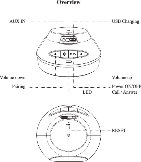 OverviewLEDVolume downPairingVolume upRESETAUX IN USB ChargingPower ON/OFFCall / Answer